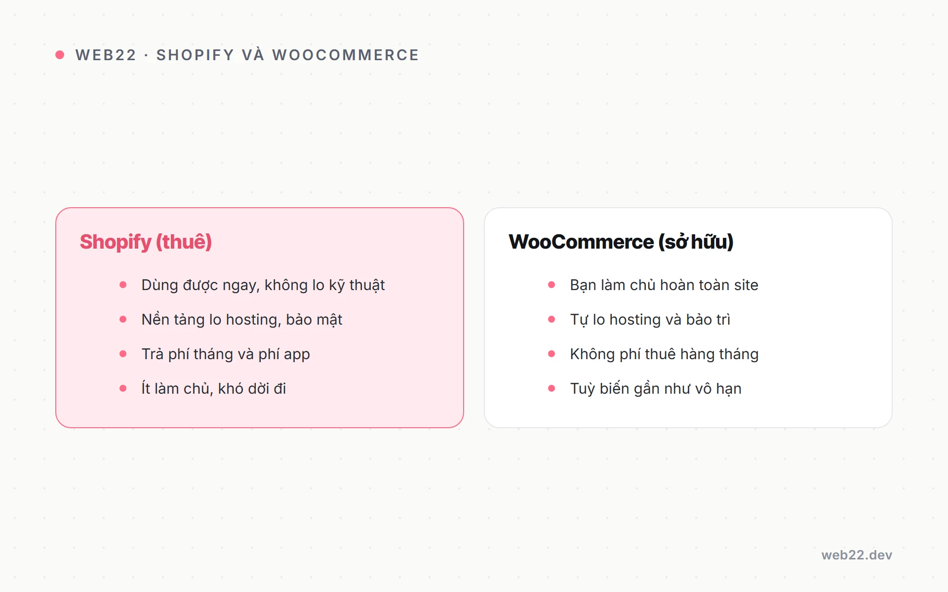 Shopify là gì và vì sao nhiều người chọn nó để bán hàng 3 Sơ đồ so sánh Shopify nền tảng đóng với WooCommerce mã nguồn mở