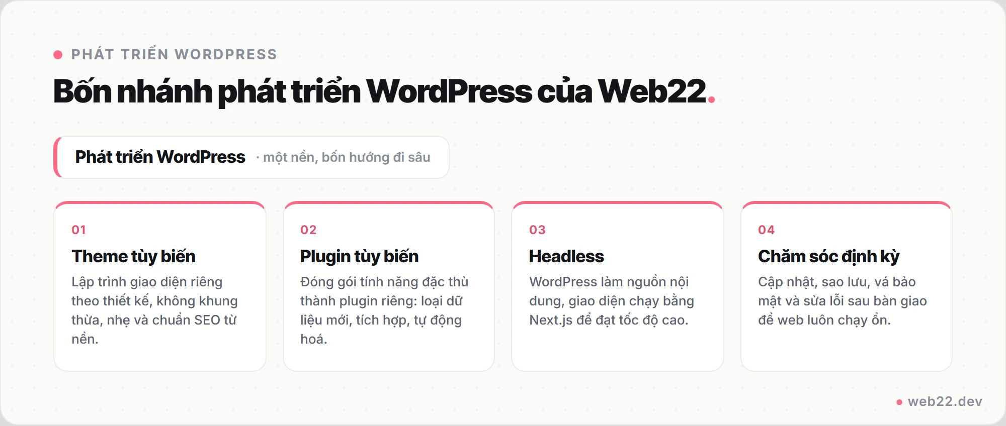 Sơ đồ bốn nhánh phát triển WordPress của Web22: theme tùy biến, plugin tùy biến, headless và chăm sóc định kỳ