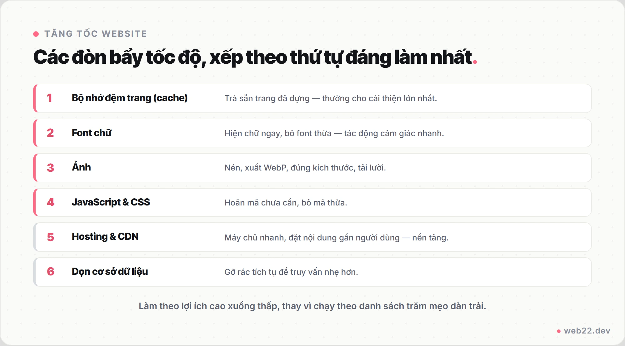 Sơ đồ các đòn bẩy tối ưu tốc độ website xếp theo thứ tự đáng làm nhất: cache, font, ảnh, JavaScript, hosting và cơ sở dữ liệu