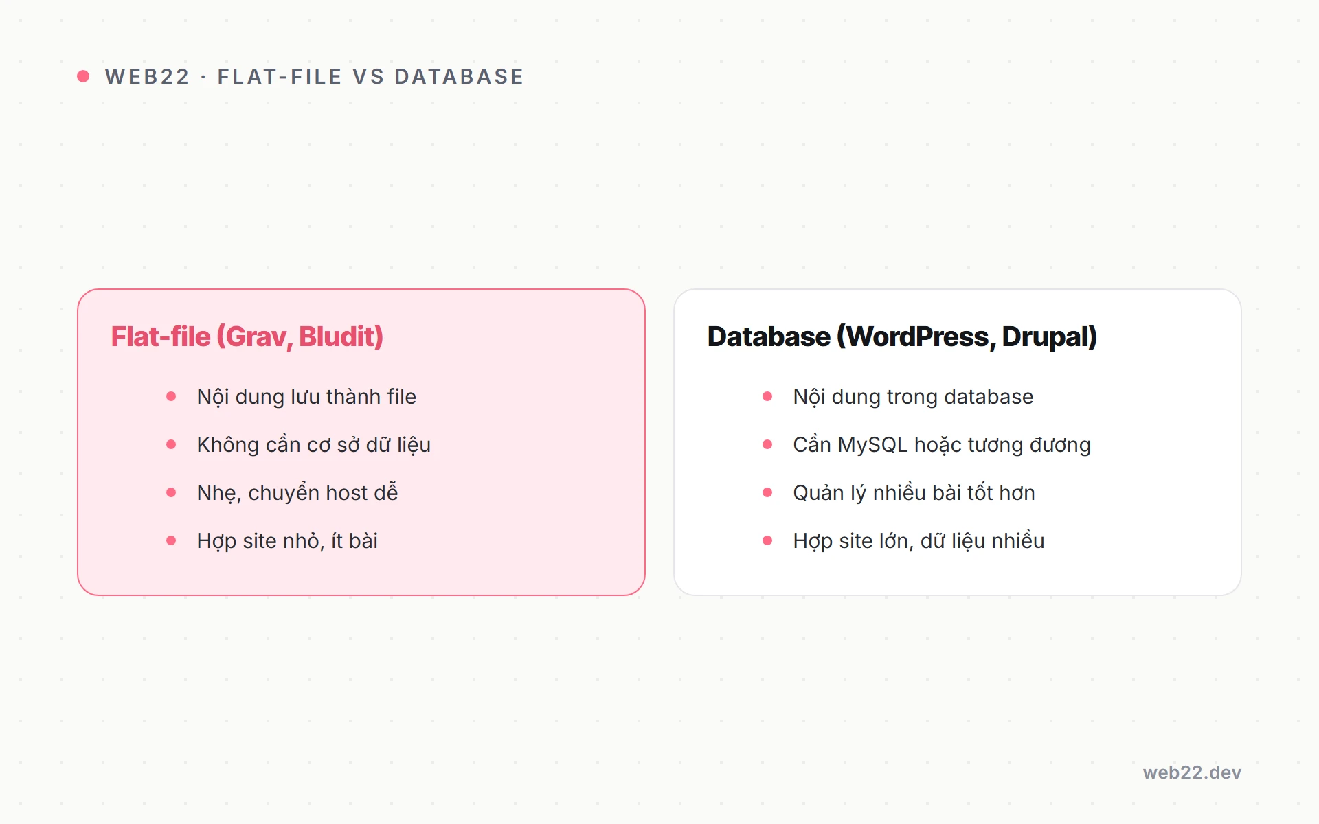 So sánh các CMS mã nguồn mở phổ biến (chọn cái nào) 3 So sánh CMS lưu file phẳng và CMS dùng cơ sở dữ liệu