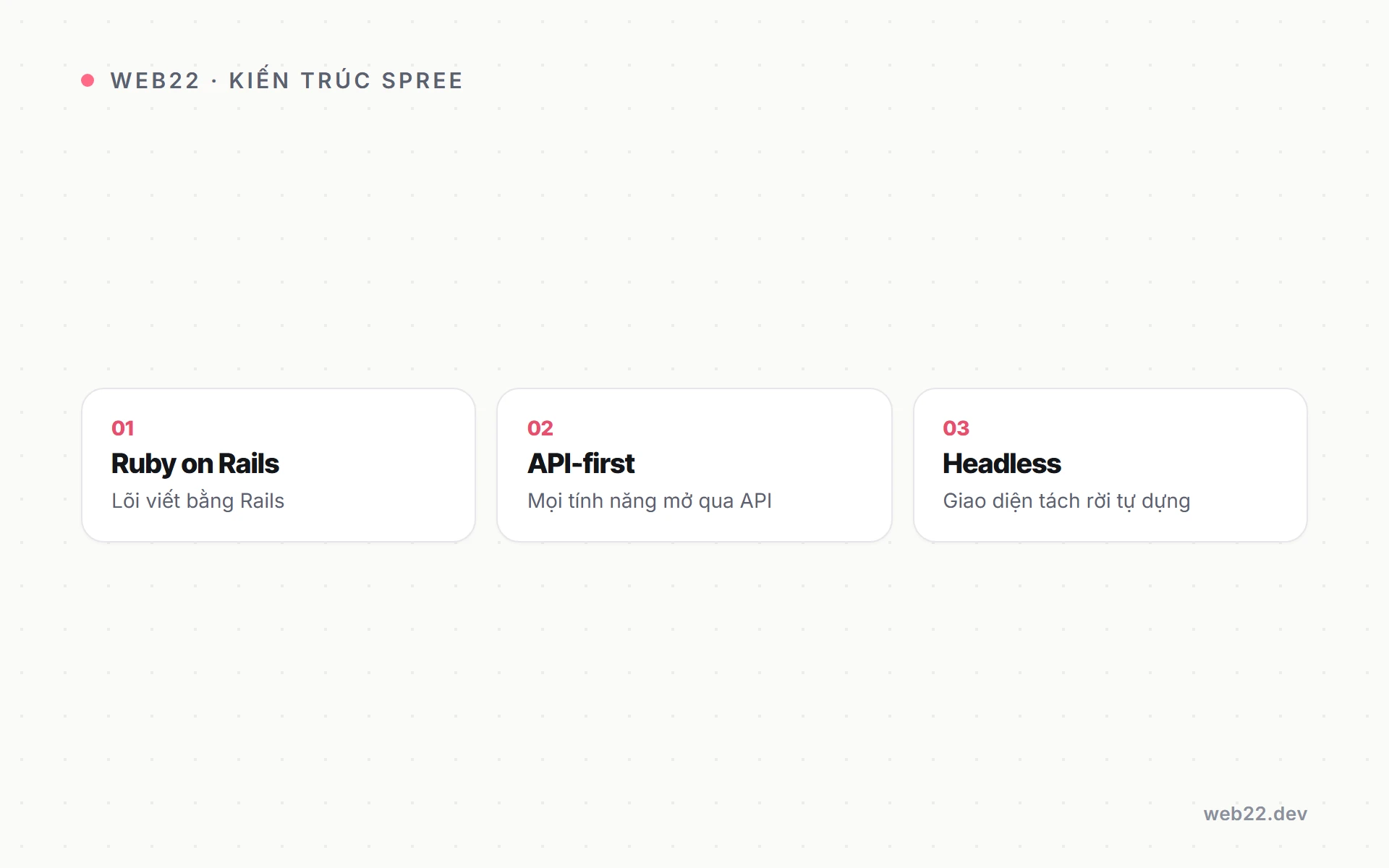 Sơ đồ nền tảng kỹ thuật Spree Commerce