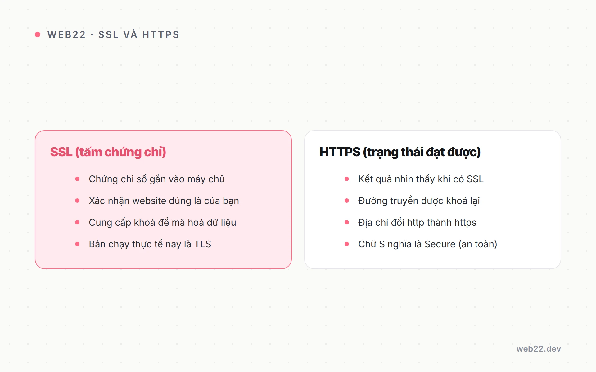 SSL là gì (và vì sao mọi website đều cần HTTPS) 2 So sánh SSL là tấm chứng chỉ và HTTPS là trạng thái đạt được