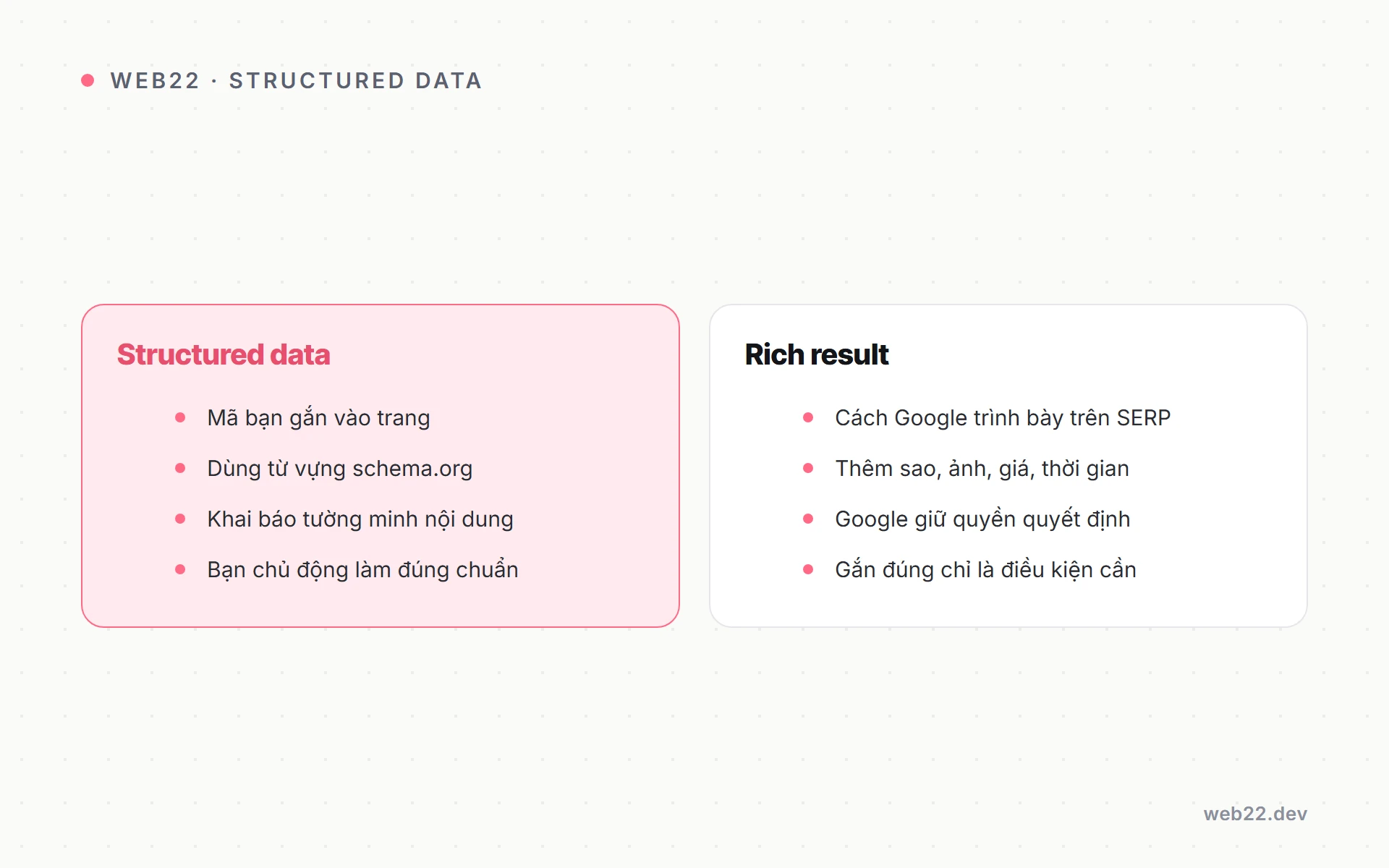 Structured Data Schema.org Là Gì Và Khai Báo Ra Sao 2 Sơ đồ phân biệt structured data và rich result