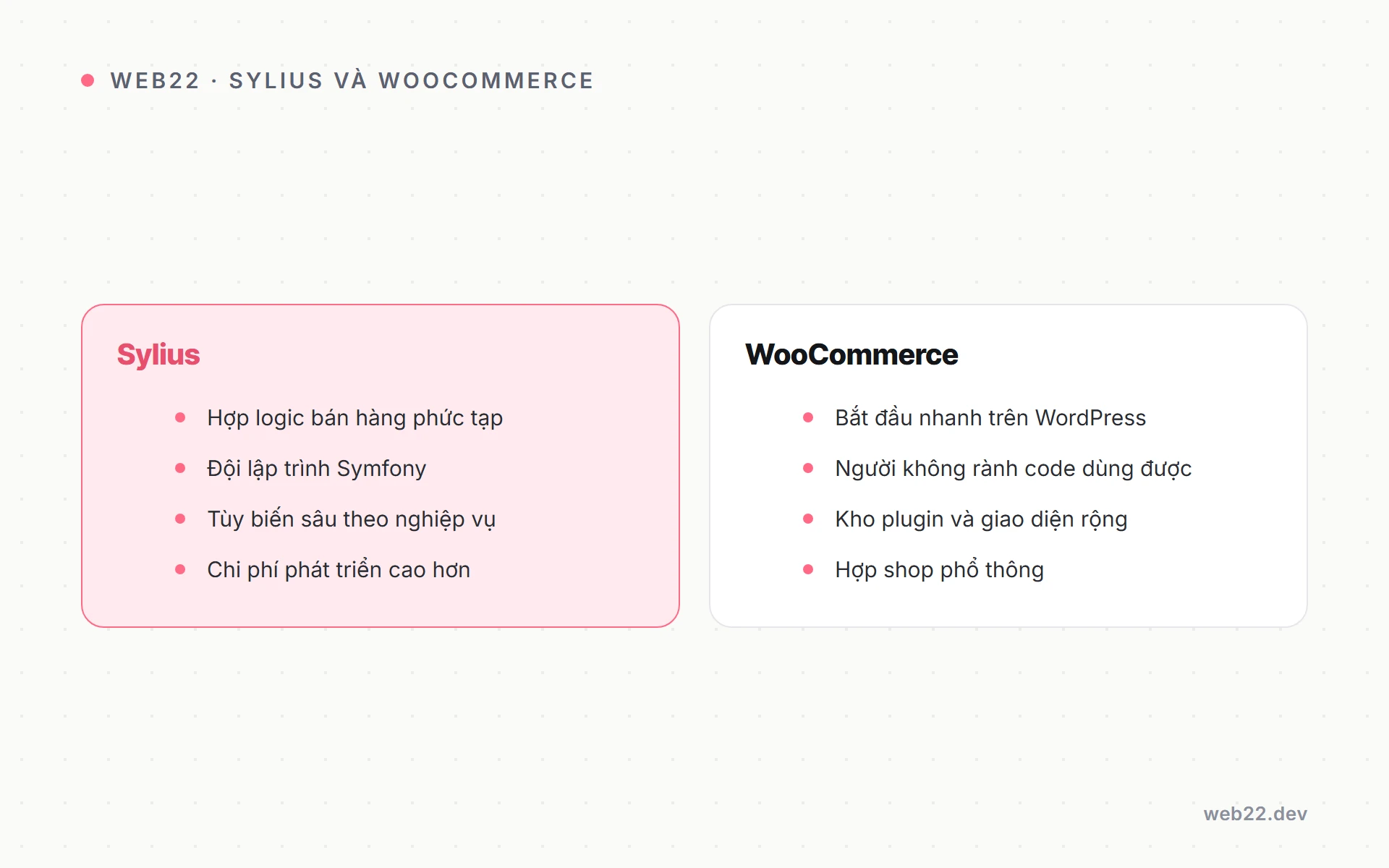 Sylius là gì và khi nào nên chọn nền tảng này 3 So sánh Sylius với WooCommerce cho doanh nghiệp