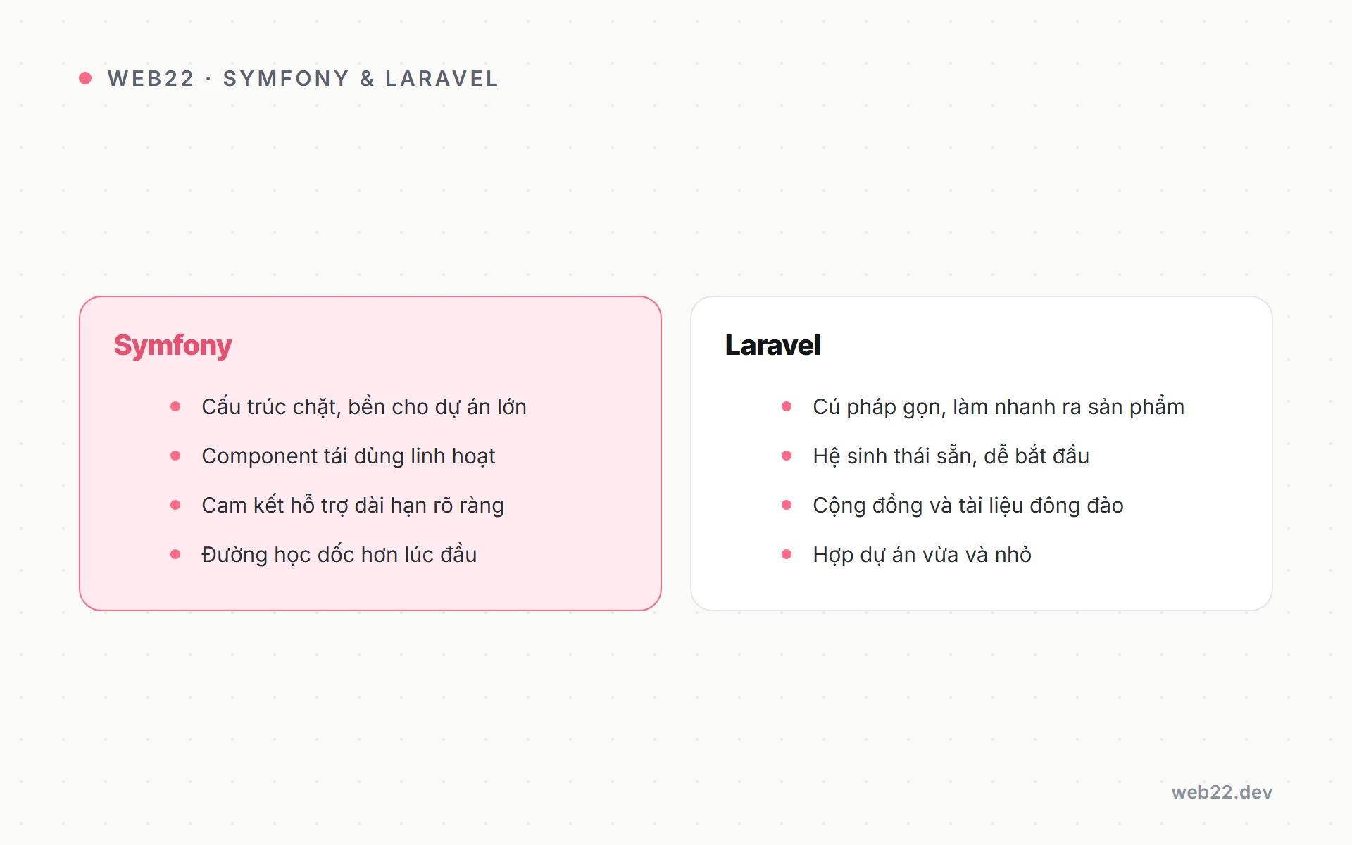 Bảng so sánh Symfony và Laravel về thế mạnh và đối tượng dùng