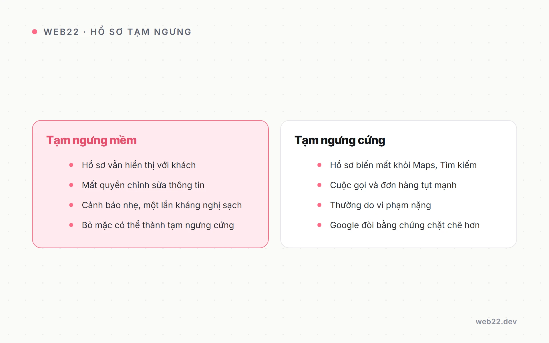 So sánh tạm ngưng mềm và tạm ngưng cứng của hồ sơ Google Business