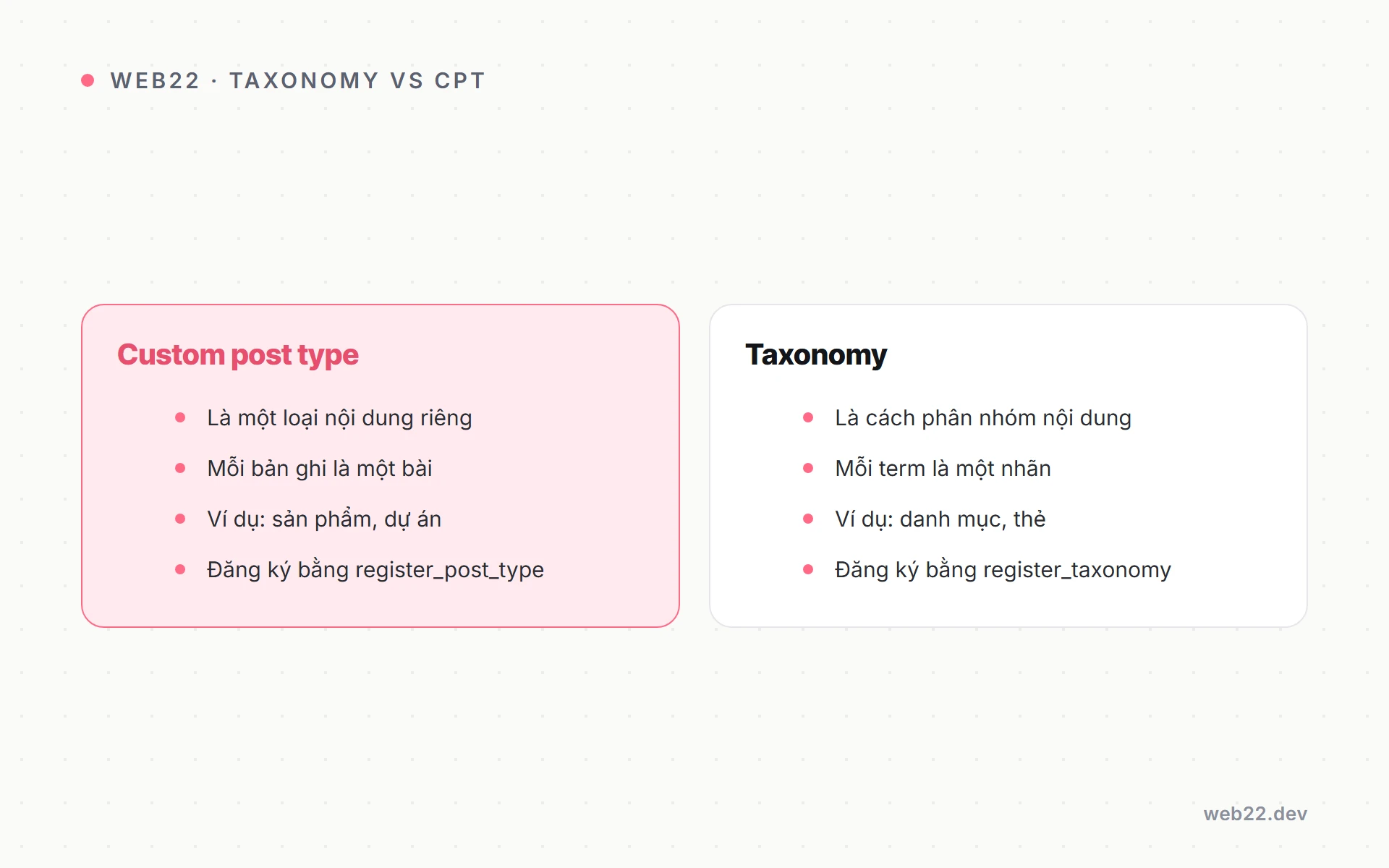 Phân biệt taxonomy và custom post type trong WordPress