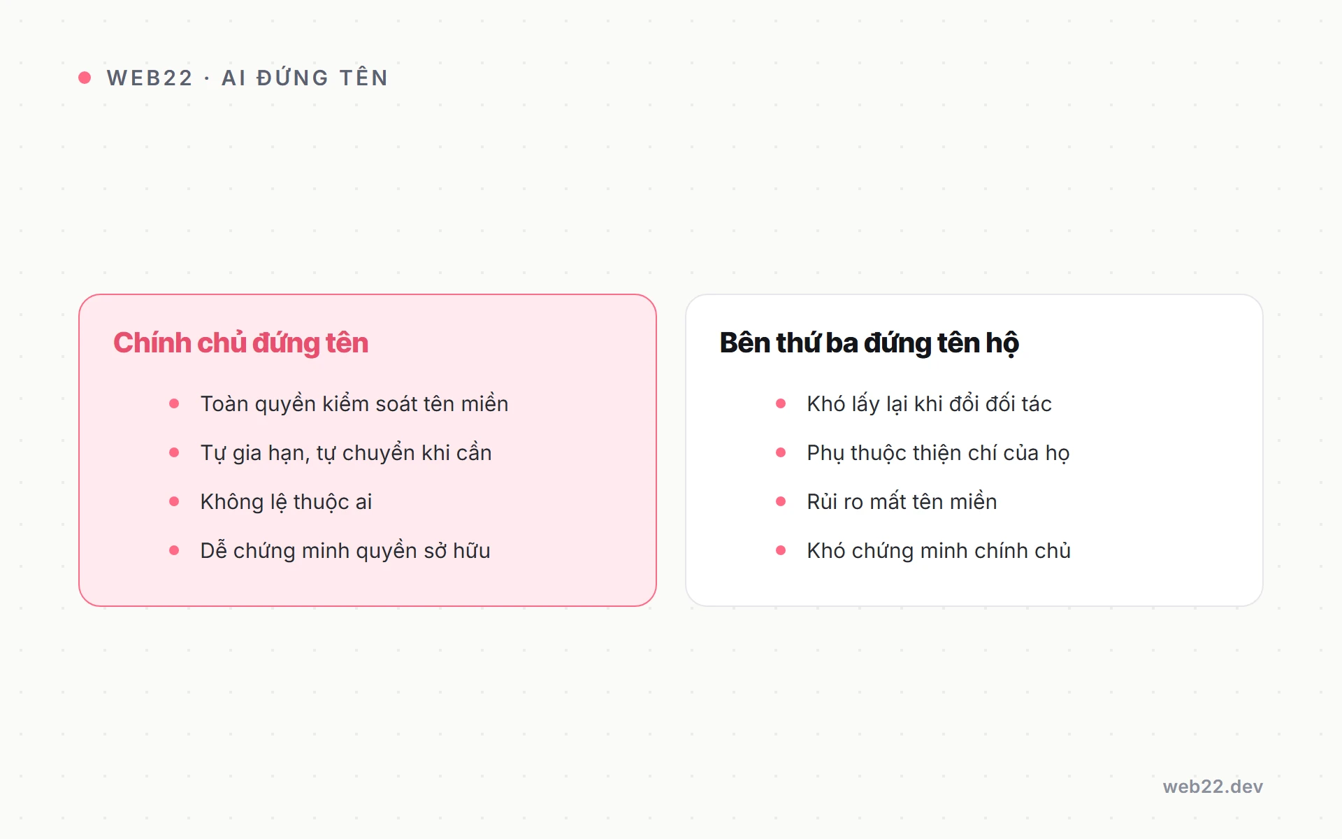 Bảo mật và pháp lý tên miền doanh nghiệp gồm những gì 3 So sánh tên miền chính chủ doanh nghiệp đứng tên với bên thứ ba đứng tên hộ