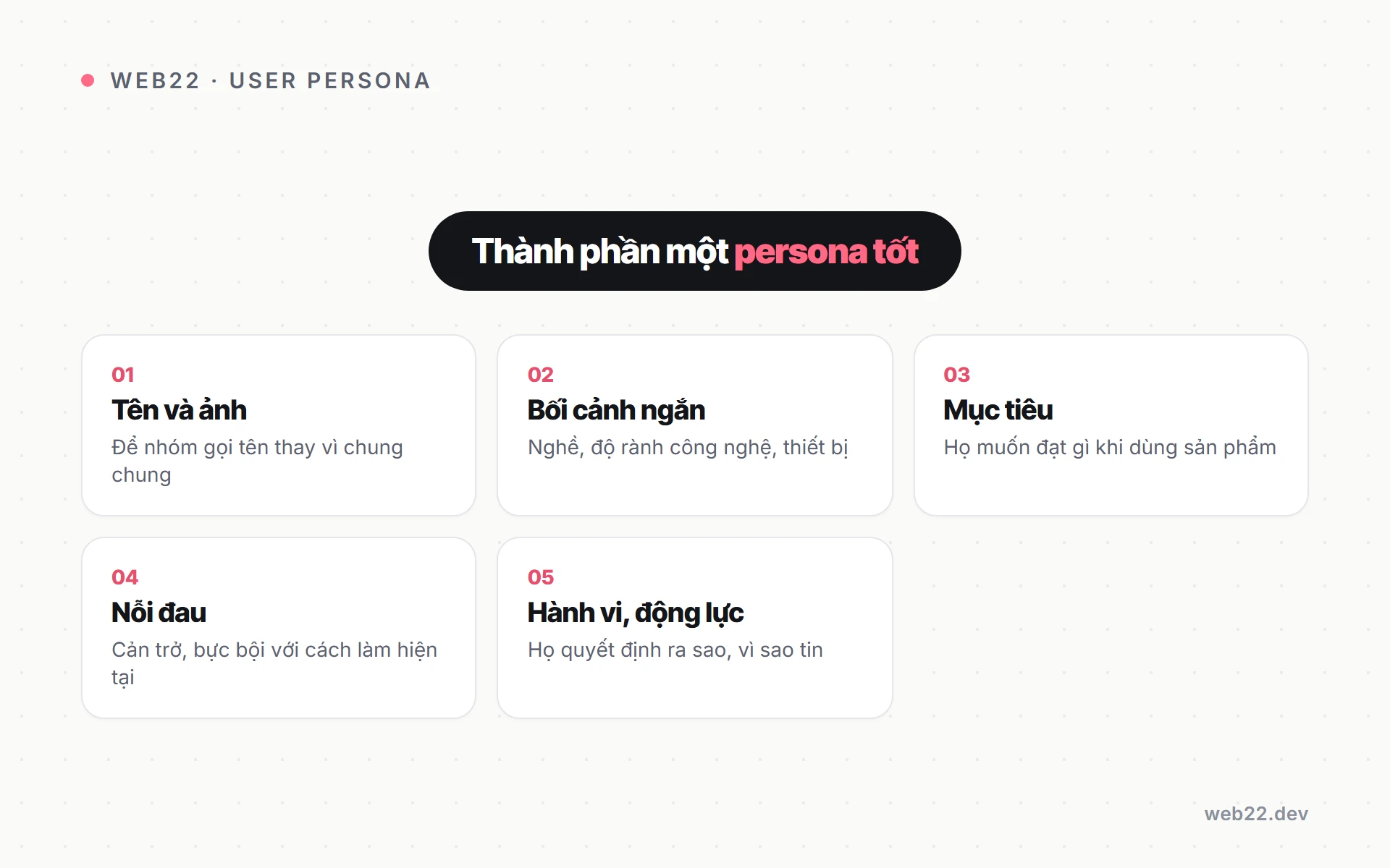 Sơ đồ năm thành phần cốt lõi của một user persona tốt