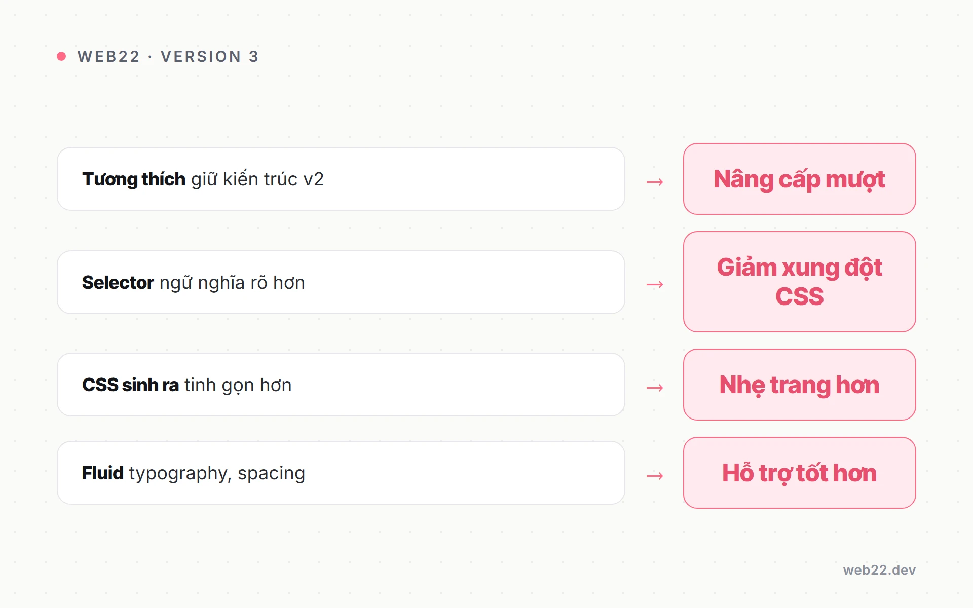 Bảng những điểm version 3 bổ sung so với version 2 của theme.json