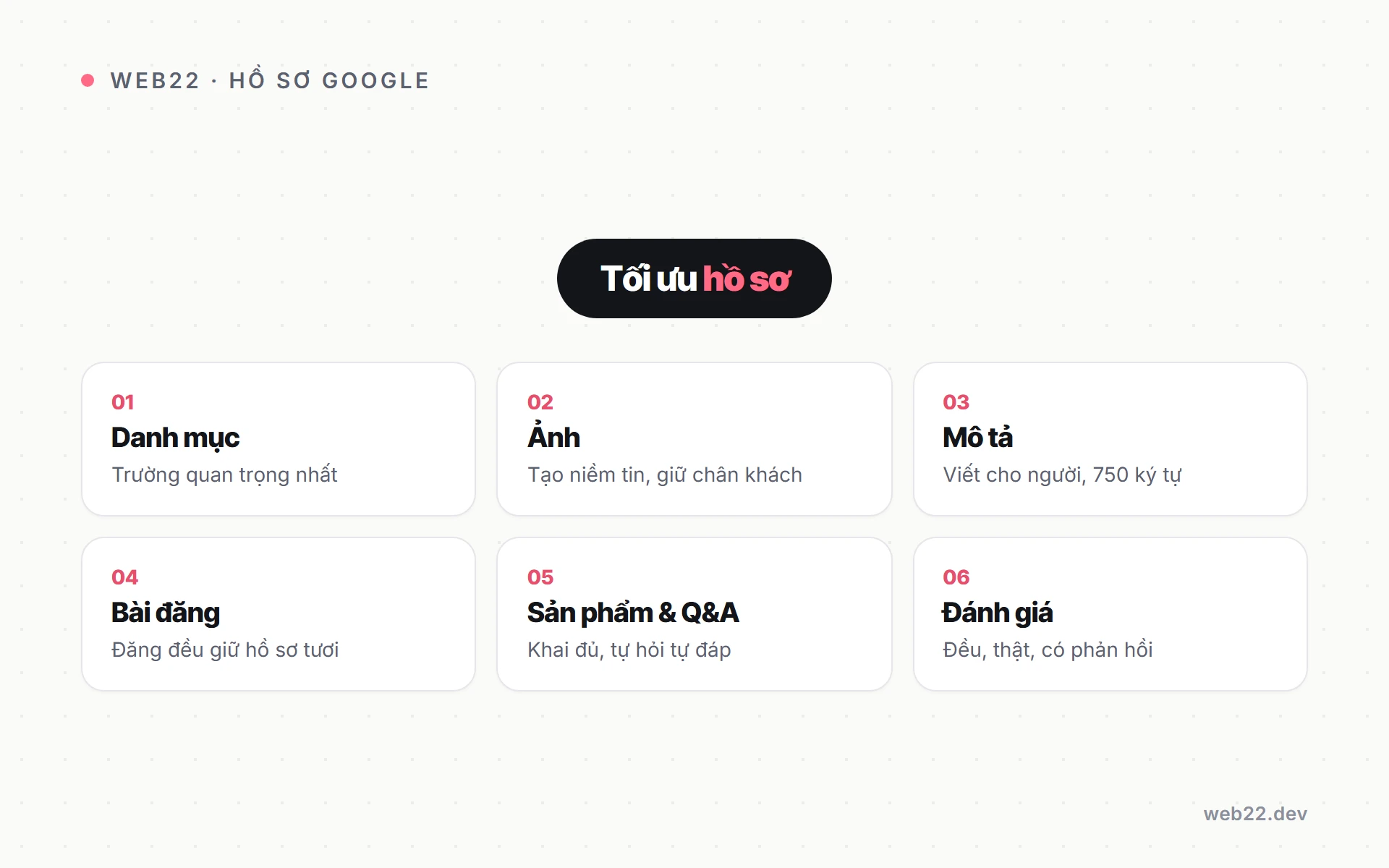 Sơ đồ các trường cần tối ưu trên hồ sơ Google Business Profile