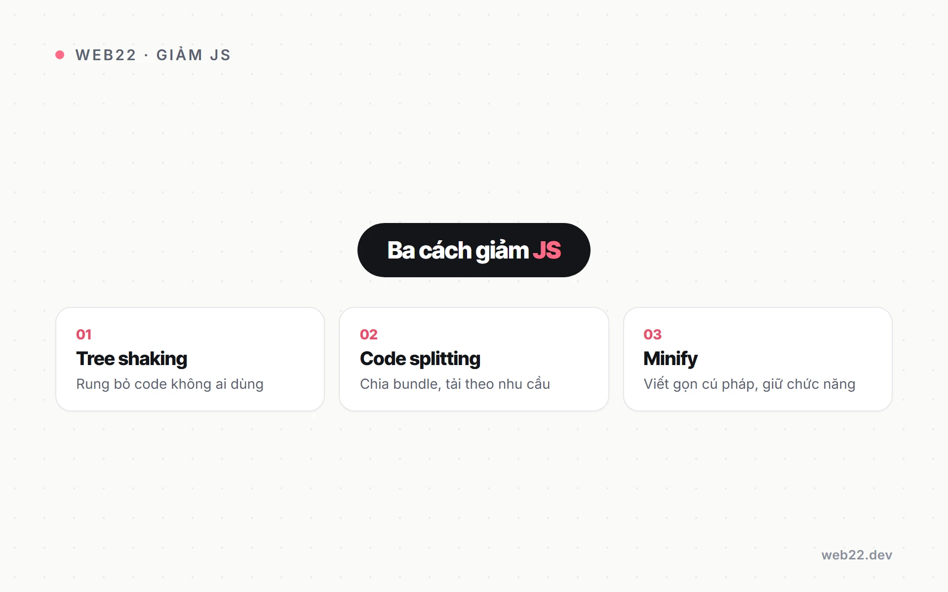 Tree shaking là gì (rung bỏ code JS không dùng khi build) 3 Sơ đồ phân biệt tree shaking code-splitting và minify trong tối ưu JavaScript