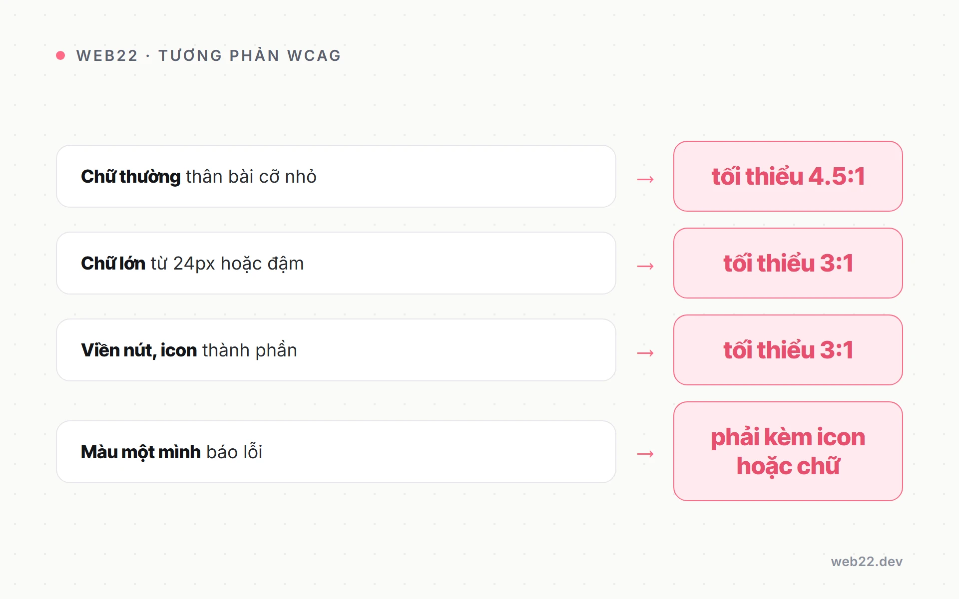 Màu sắc trong thiết kế web (chọn bảng màu vừa đẹp vừa đọc được) 3 Sơ đồ ngưỡng tương phản tối thiểu mức AA cho chữ thường, chữ lớn và thành phần giao diện