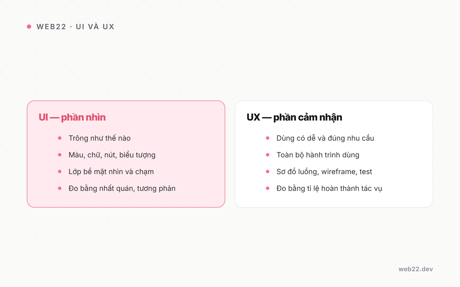 UI UX là gì (hiểu đúng phần nhìn và phần cảm nhận) 2 Sơ đồ so sánh UI lo phần nhìn và UX lo phần cảm nhận theo từng khía cạnh