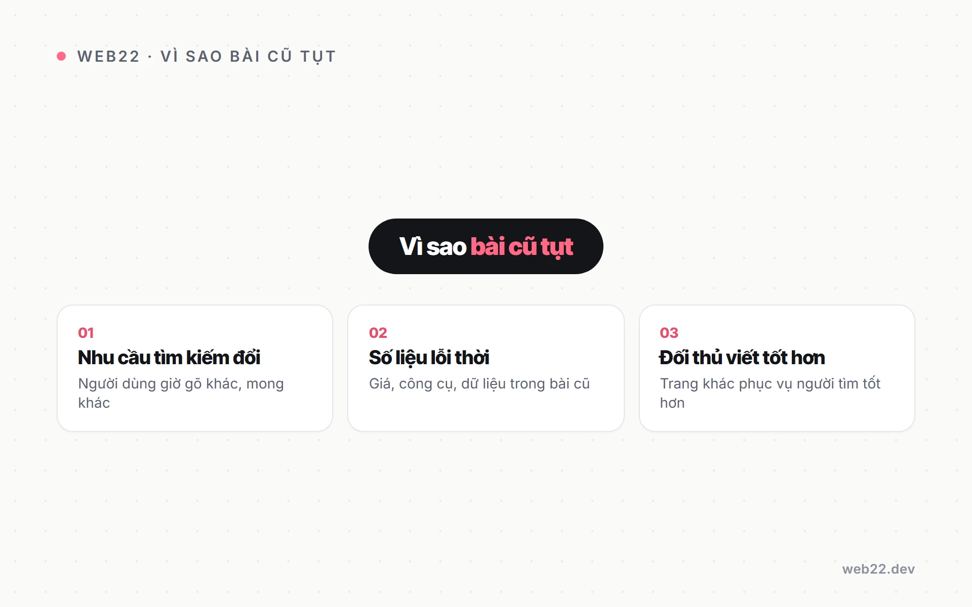 Cách tối ưu bài viết SEO đã đăng nhưng chưa lên hạng 2 Sơ đồ ba lý do khiến bài cũ tụt hạng dù không sửa: nhu cầu đổi, số liệu lỗi thời, đối thủ viết tốt hơn