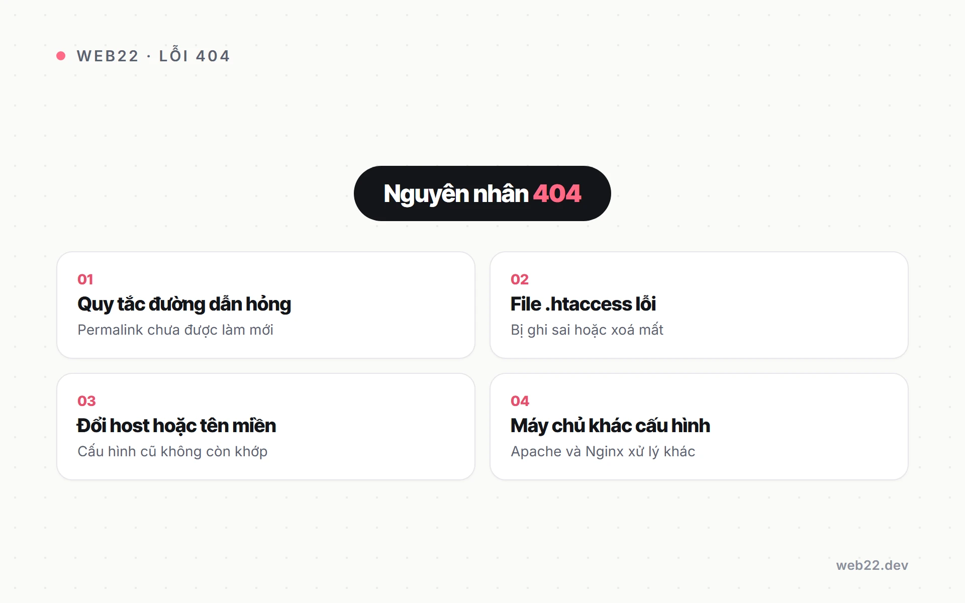 Sơ đồ các nguyên nhân khiến bài viết WordPress báo 404 hàng loạt và mất permalink.