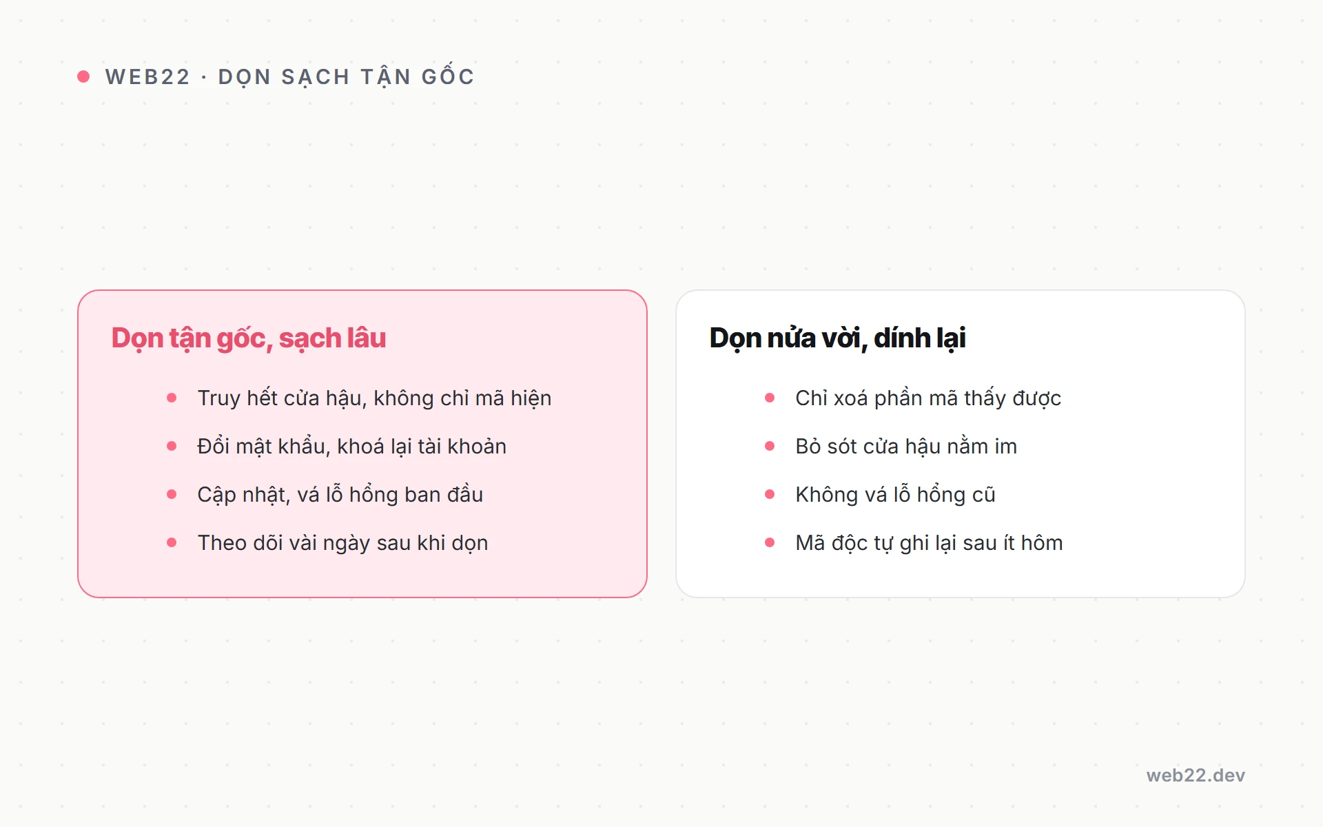 Cách dọn backdoor (cửa hậu) để mã độc không quay lại 3 Sơ đồ so sánh cách dọn tận gốc giúp web sạch lâu dài với cách dọn nửa vời khiến mã độc quay lại.
