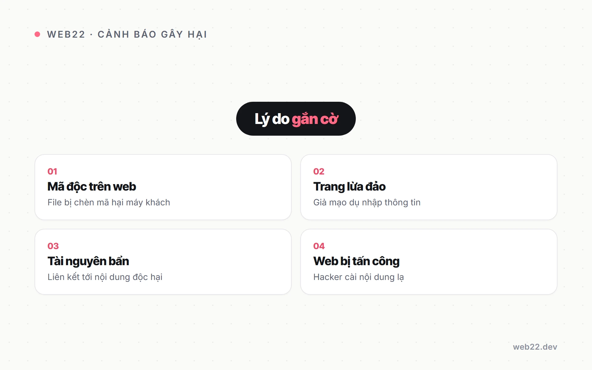 Cách gỡ cảnh báo “trang này có thể gây hại” của Google 2 Sơ đồ các lý do khiến website bị Google gắn cờ trang này có thể gây hại.