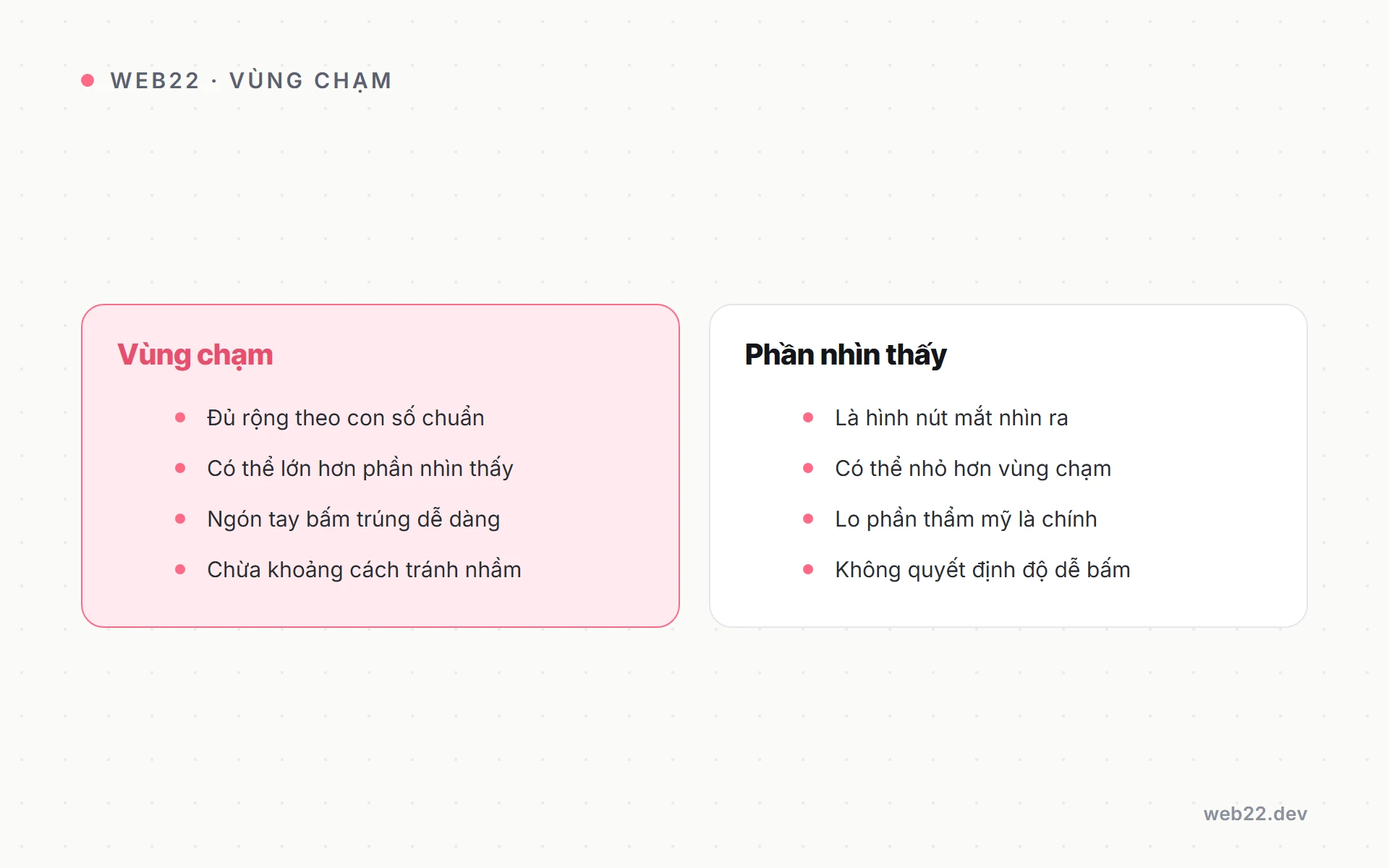 So sánh vùng chạm và phần nhìn thấy của một nút trên giao diện mobile