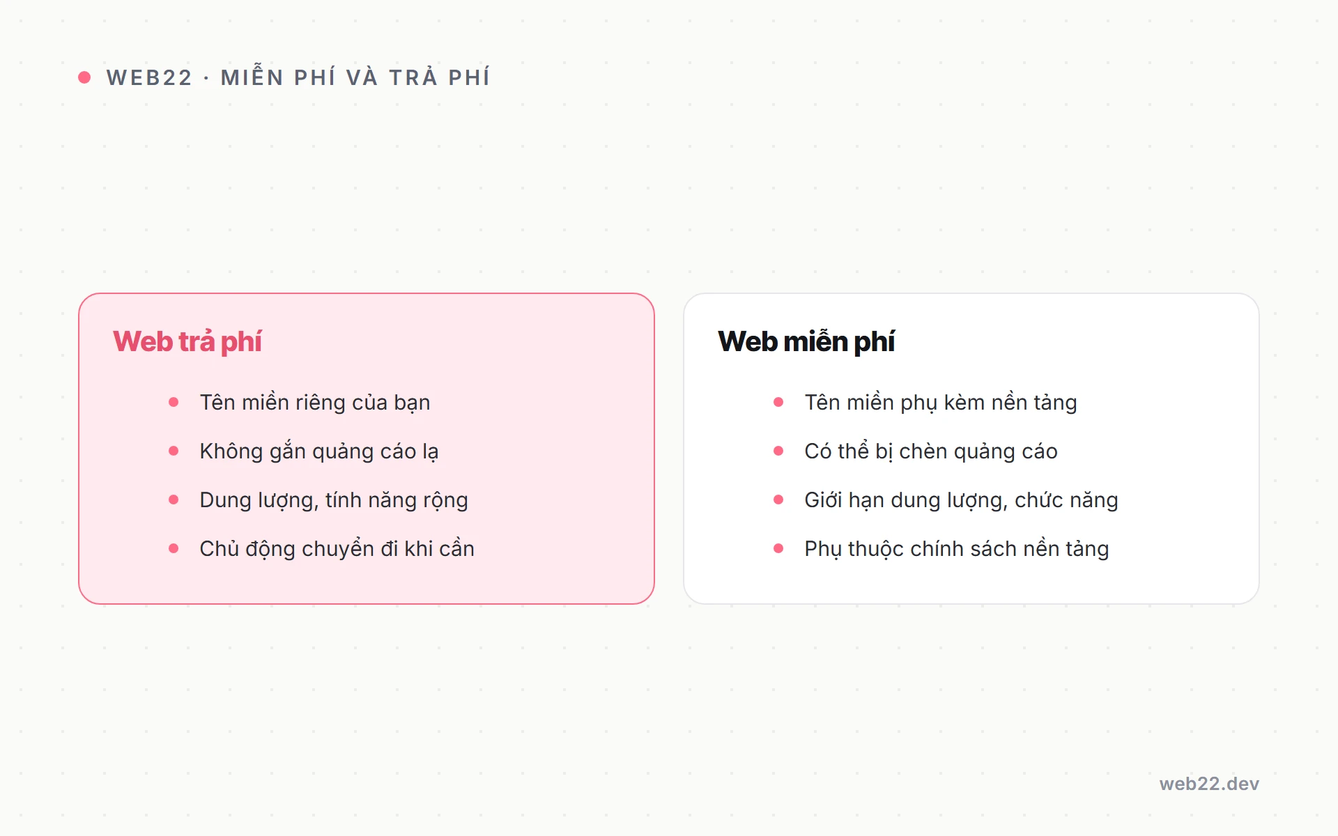 So sánh web miễn phí và web trả phí qua các tiêu chí cơ bản