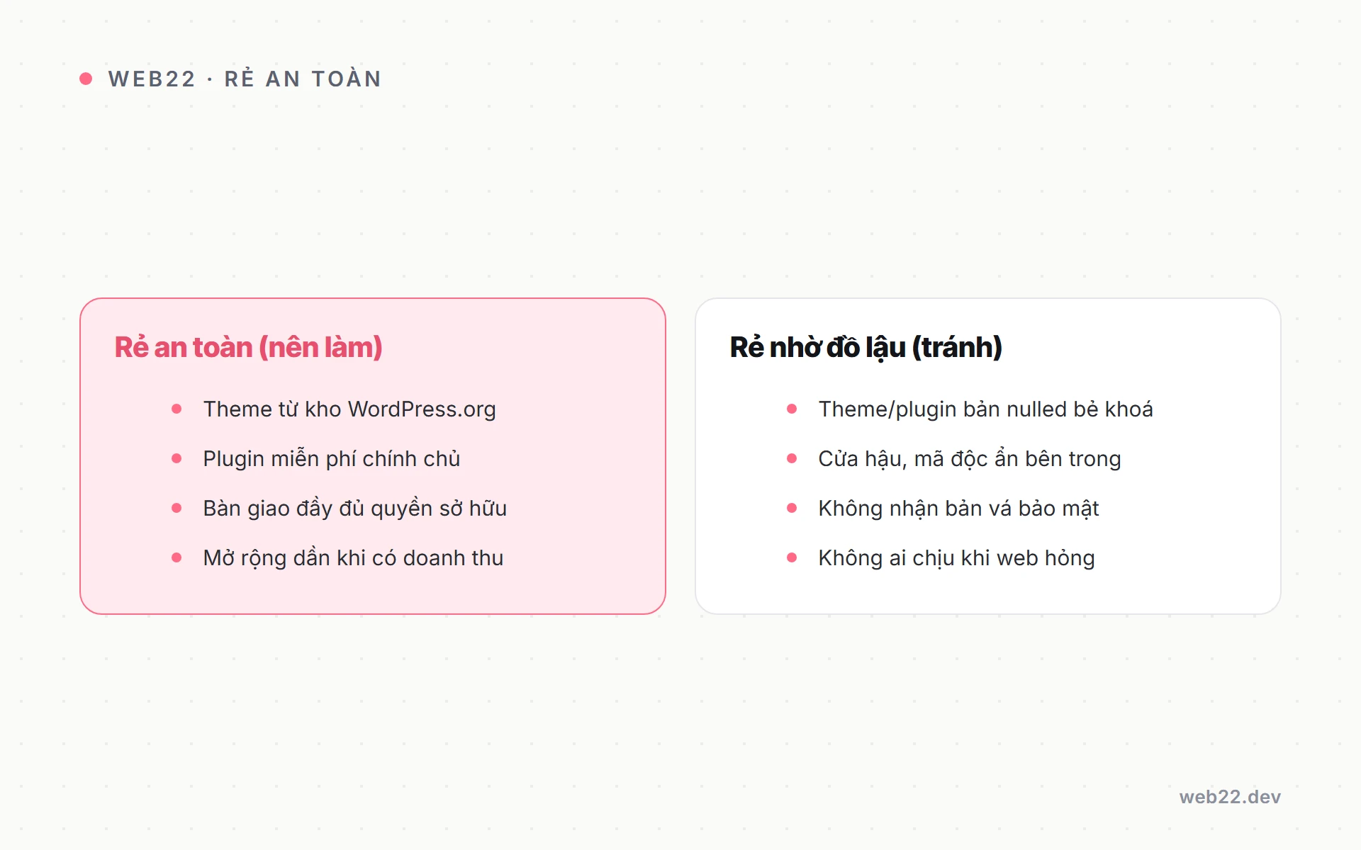 So sánh web rẻ an toàn dùng đồ chính chủ và web rẻ nhờ theme plugin lậu
