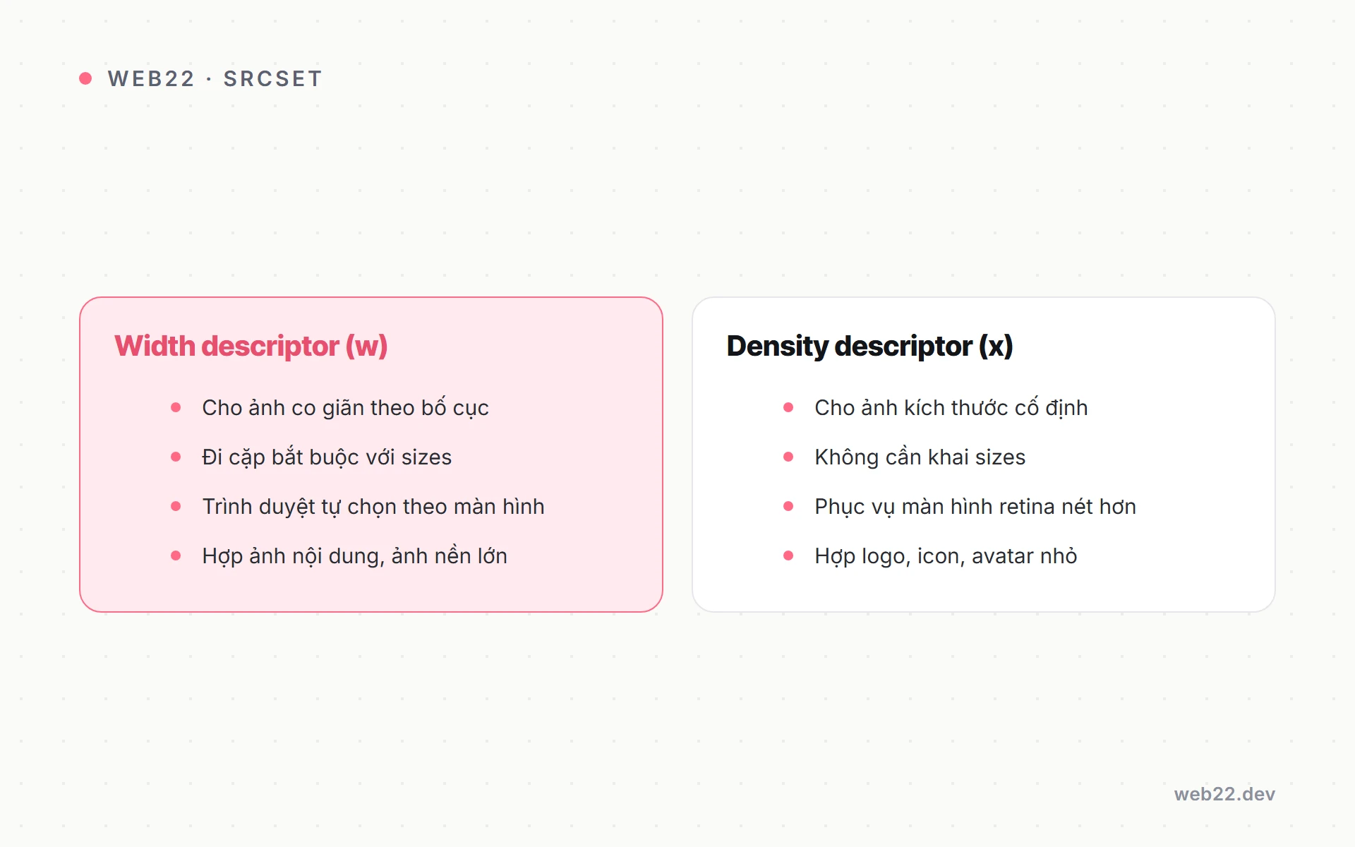 Responsive image với srcset và sizes (phục vụ ảnh đúng kích thước màn hình) 3 Sơ đồ phân biệt khi nào dùng width descriptor và khi nào dùng density descriptor trong srcset