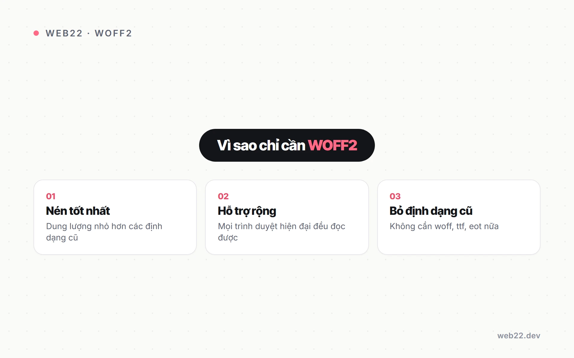 Sơ đồ vì sao năm 2026 chỉ cần định dạng font WOFF2 và có thể bỏ woff, ttf, eot