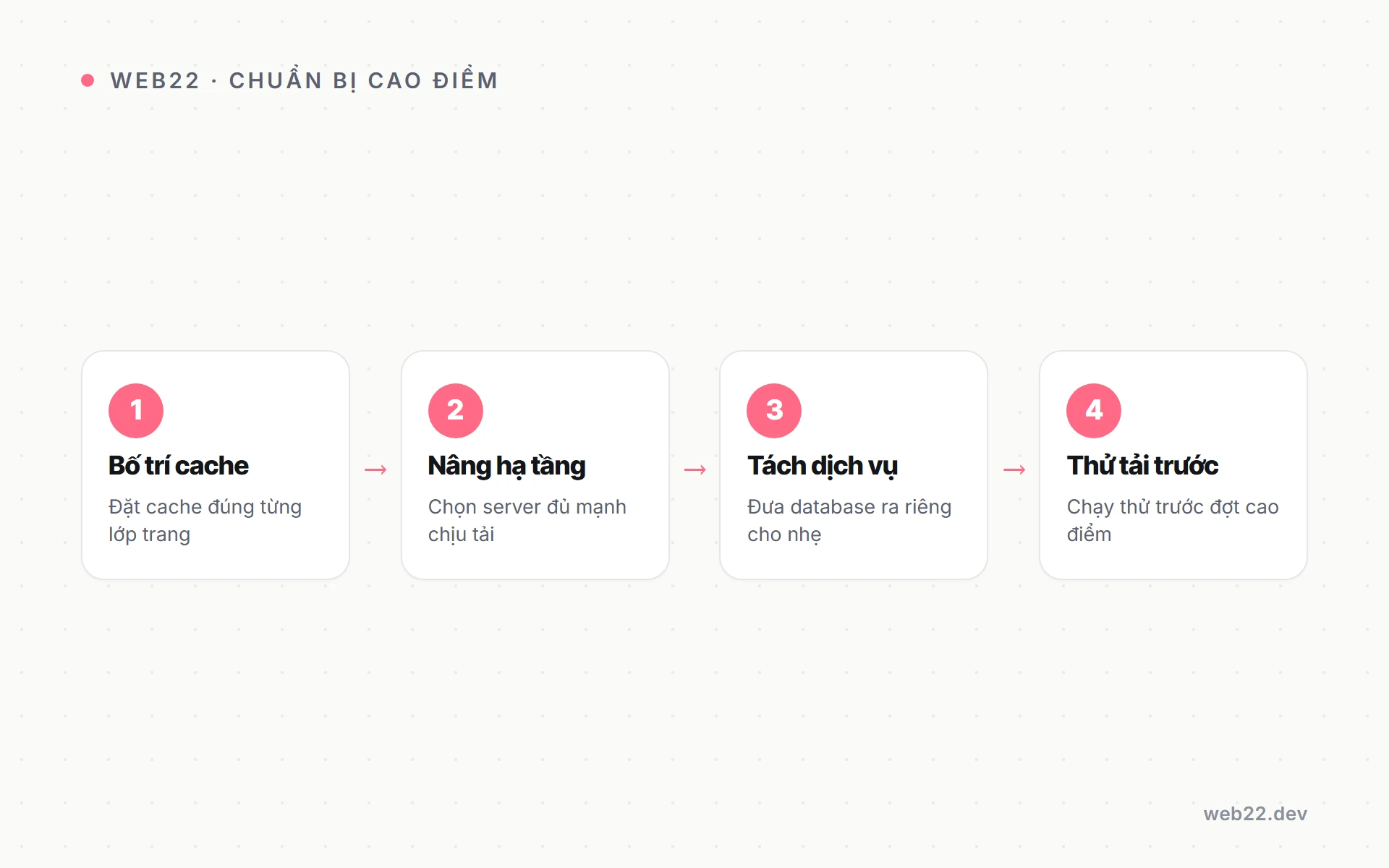 Chuẩn bị shop WooCommerce cho những đợt traffic cao đột biến 3 Các bước chuẩn bị shop WooCommerce trước đợt traffic cao điểm