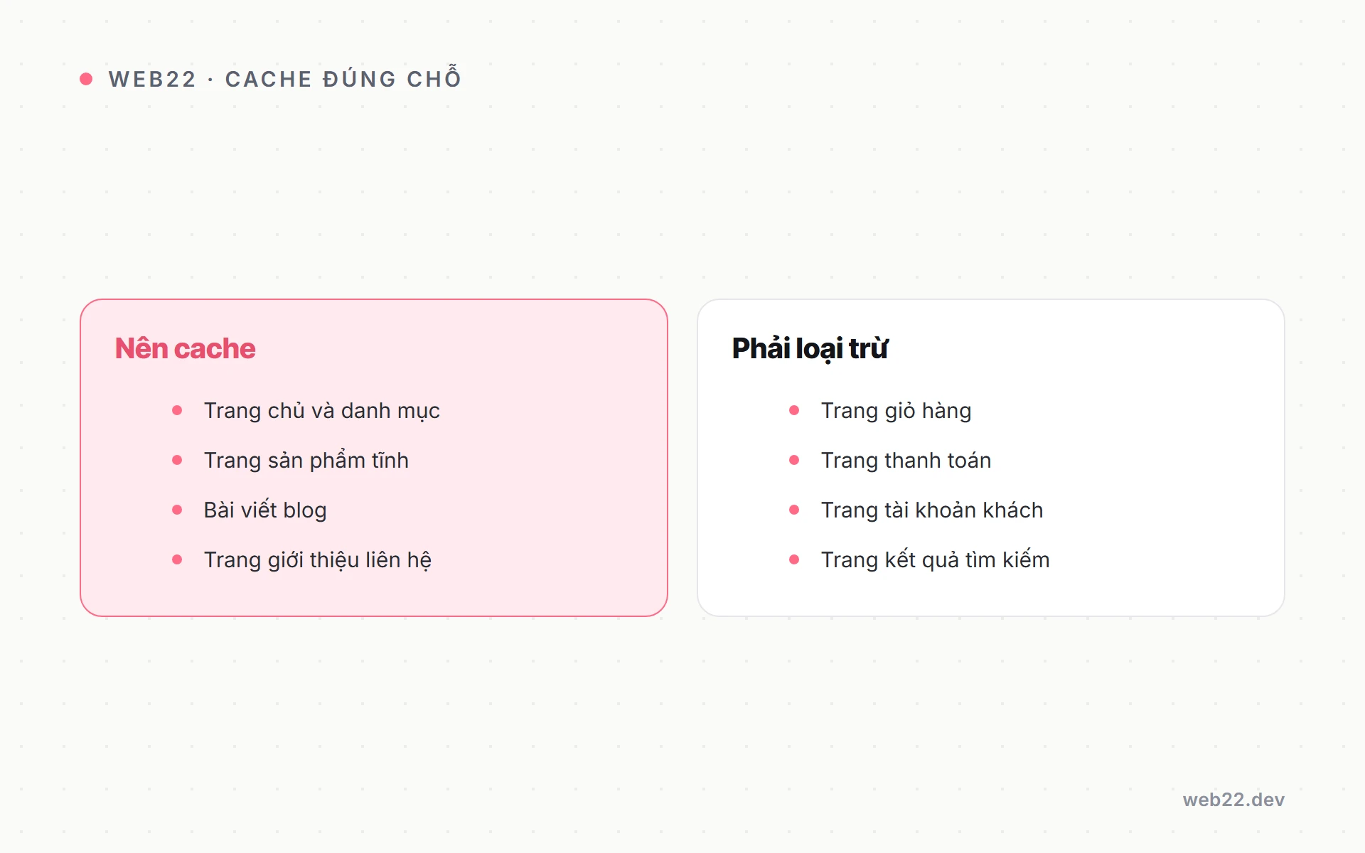 Tối ưu tốc độ WooCommerce theo đúng thứ tự đòn bẩy 3 So sánh trang nên cache và trang phải loại trừ trong WooCommerce