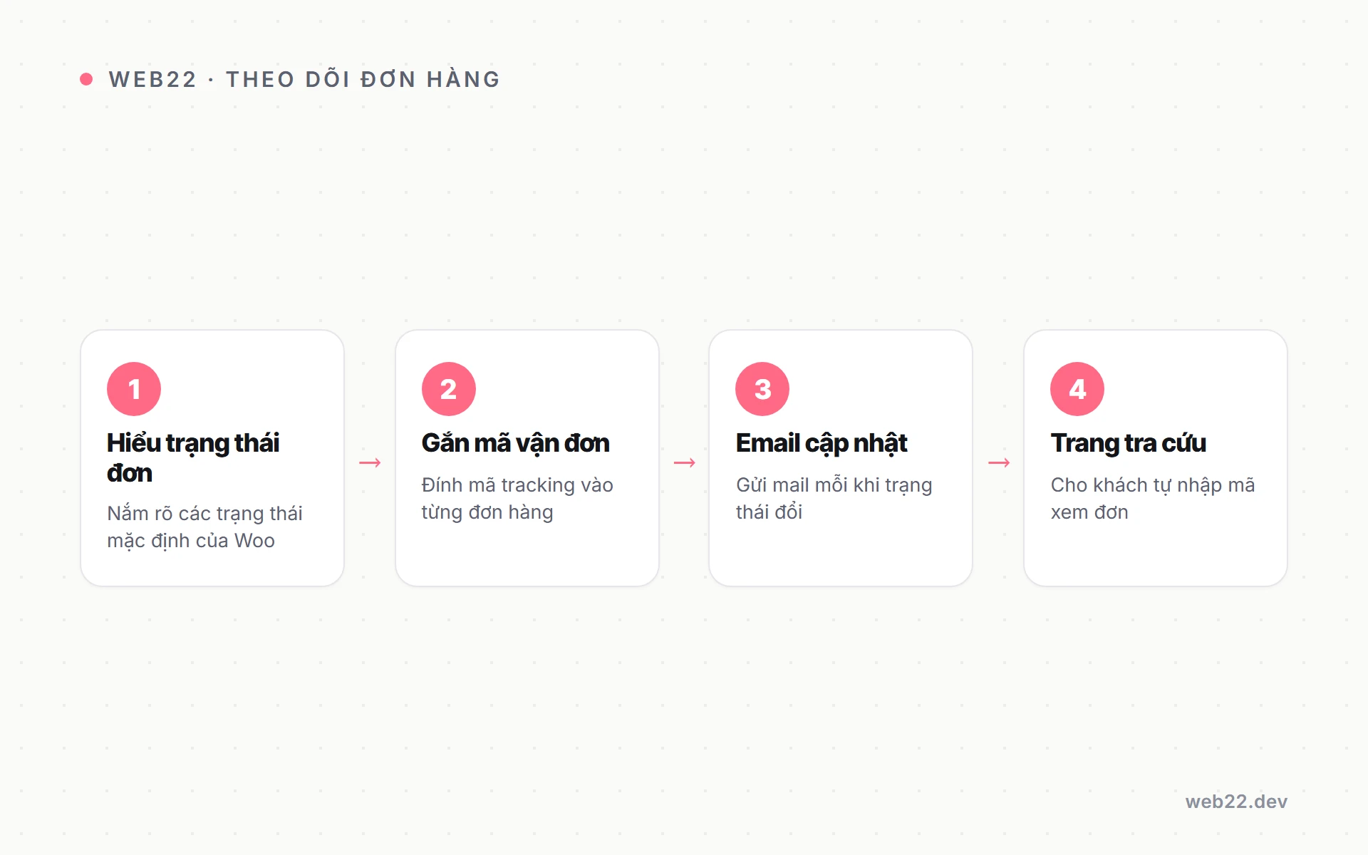 Cho khách tự theo dõi đơn hàng trên WooCommerce sau khi mua 2 Ba lớp giúp khách tự theo dõi đơn hàng trên WooCommerce