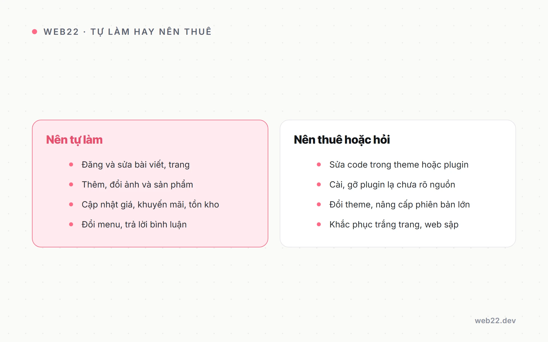 Cách chủ web tự quản trị và cập nhật nội dung website WordPress 3 Ranh giới việc chủ web nên tự làm và việc nên giao cho người làm web