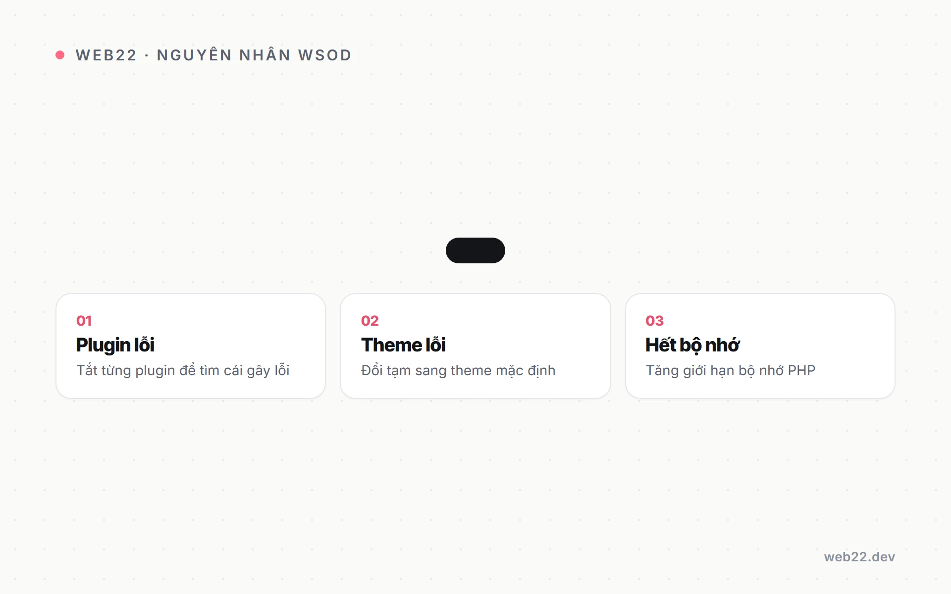 Cách sửa lỗi màn hình trắng WordPress (WSOD) 5 Sơ đồ ba nguyên nhân gây màn hình trắng WordPress và cách xử tương ứng cho từng loại.