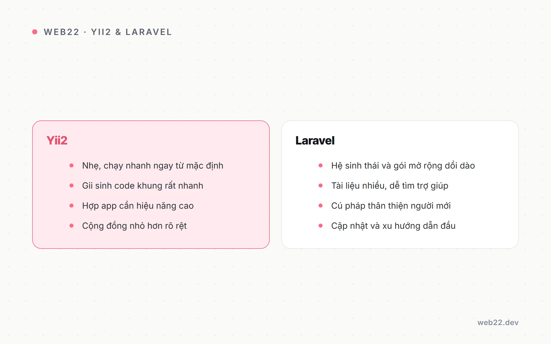 Bảng so sánh Yii2 và Laravel về tốc độ và hệ sinh thái