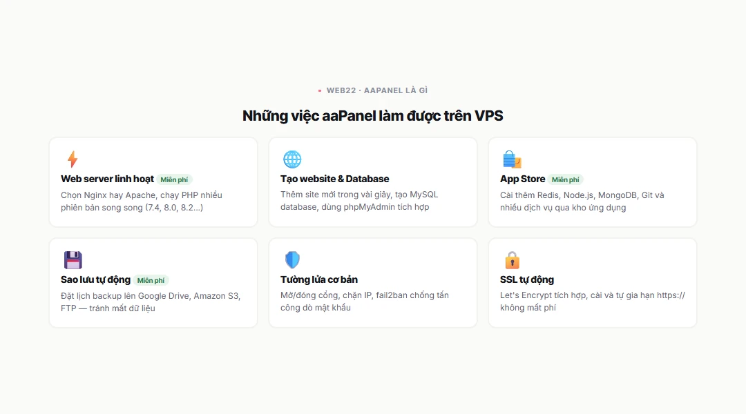 aaPanel là gì, miễn phí ra sao và hợp với ai tự quản VPS 3 Các tính năng chính của aaPanel: quản lý Nginx/Apache, cài PHP nhiều phiên bản, tạo website và database, App Store, sao lưu tự động và tường lửa