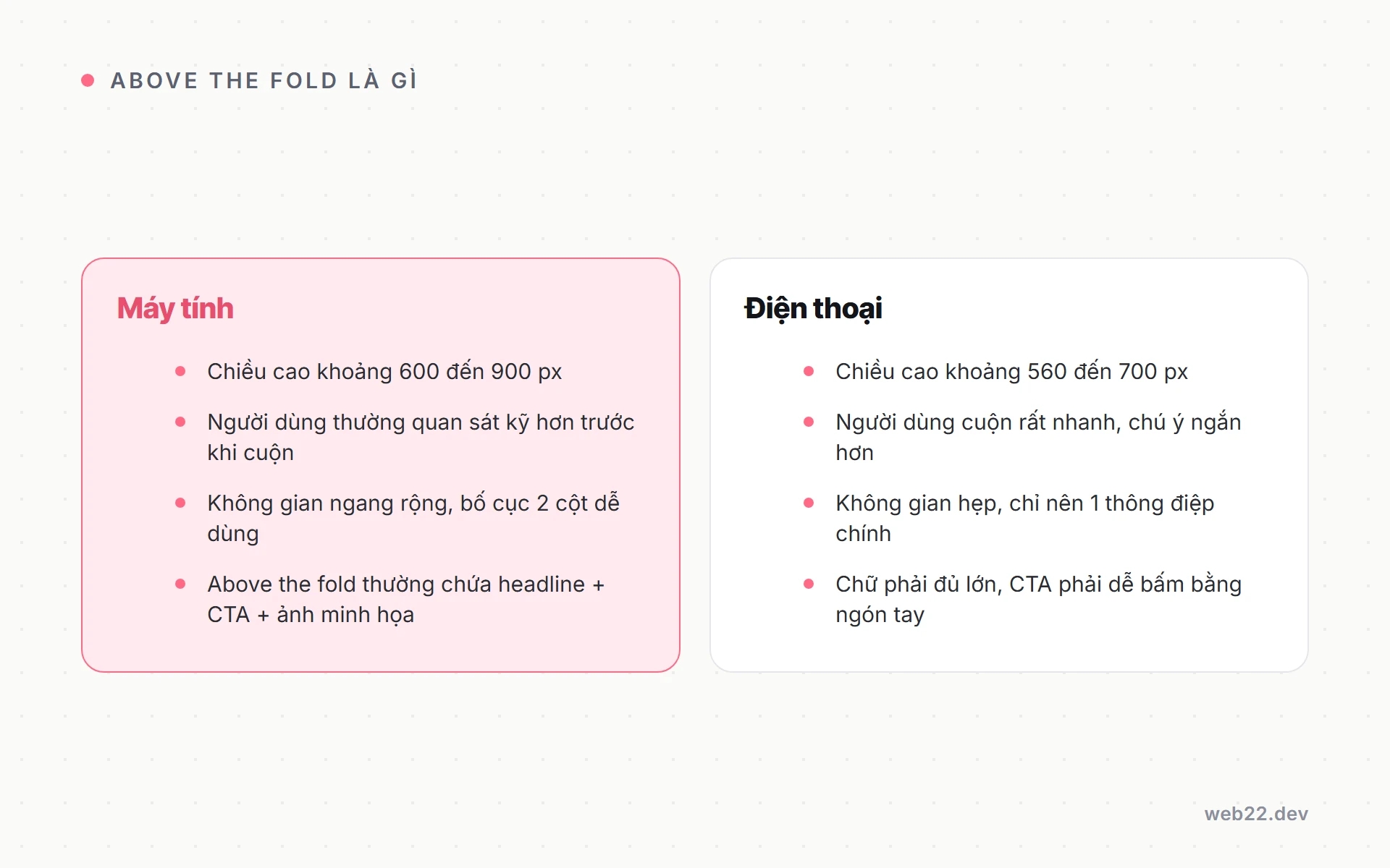 Sơ đồ so sánh vùng above the fold trên máy tính và điện thoại