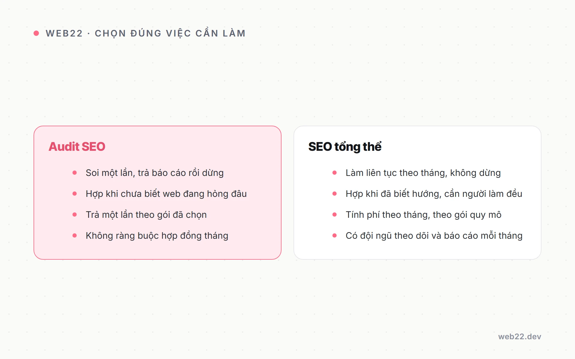 Sơ đồ so sánh dịch vụ audit SEO và SEO tổng thể: audit trả một lần theo gói, SEO tổng thể tính phí và làm việc đều theo tháng