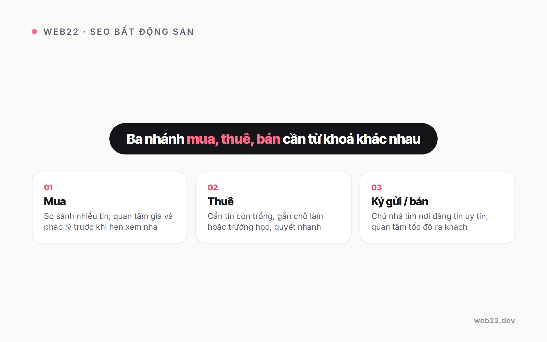 Ba nhánh mua, thuê, bán cần từ khoá và trang khác nhau trong SEO bất động sản