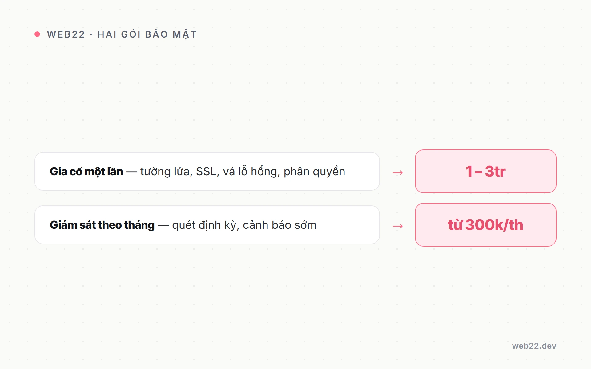 Bảo mật website, gia cố trước khi có ai tấn công 12 Bảng giá bảo mật website: gói gia cố một lần từ 1 đến 3 triệu đồng, gói giám sát theo tháng từ 300 nghìn đồng