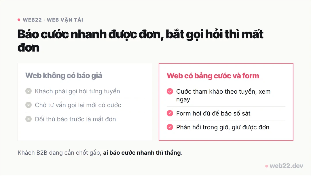 Sơ đồ so sánh web vận tải không có báo giá và web có bảng cước cùng form báo giá nhanh