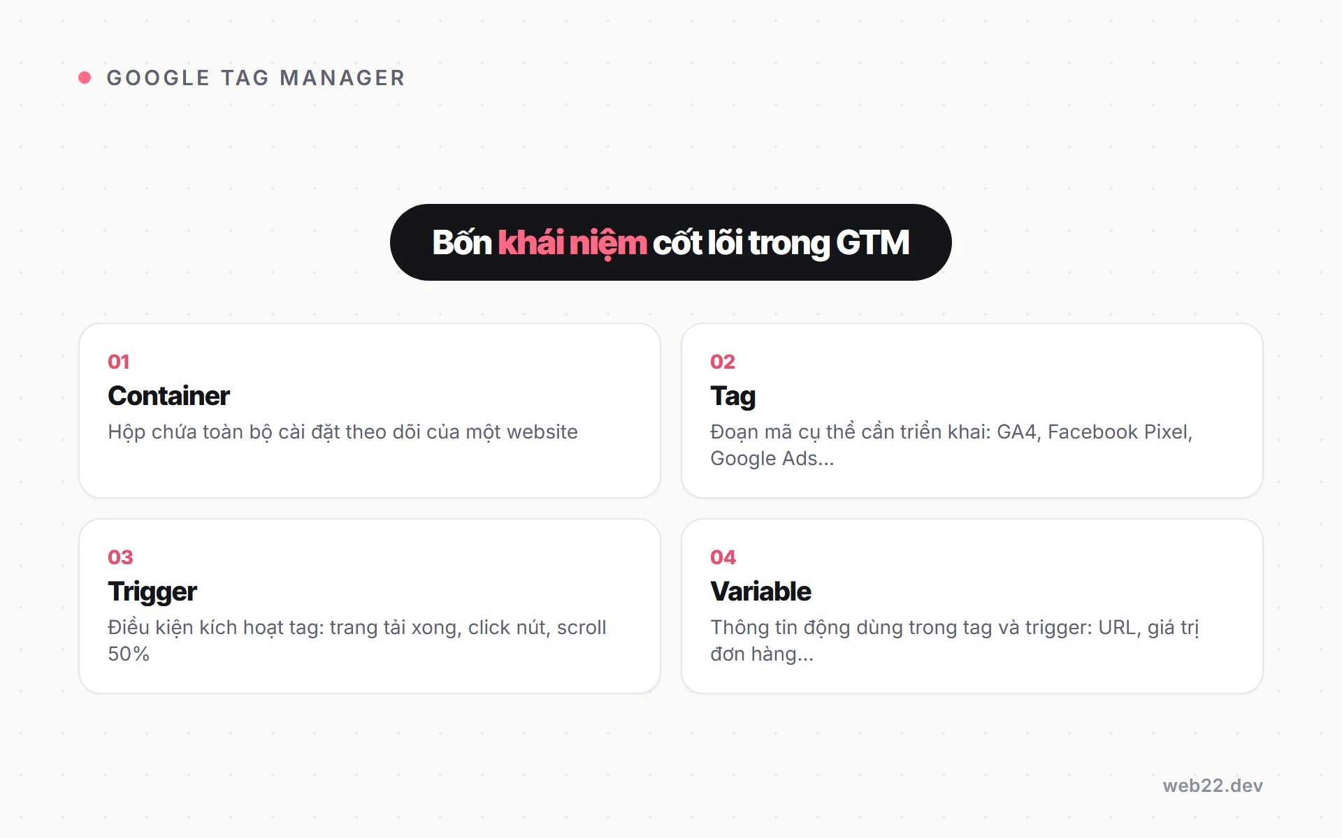 Bốn khái niệm chính trong Google Tag Manager: container, tag, trigger, variable