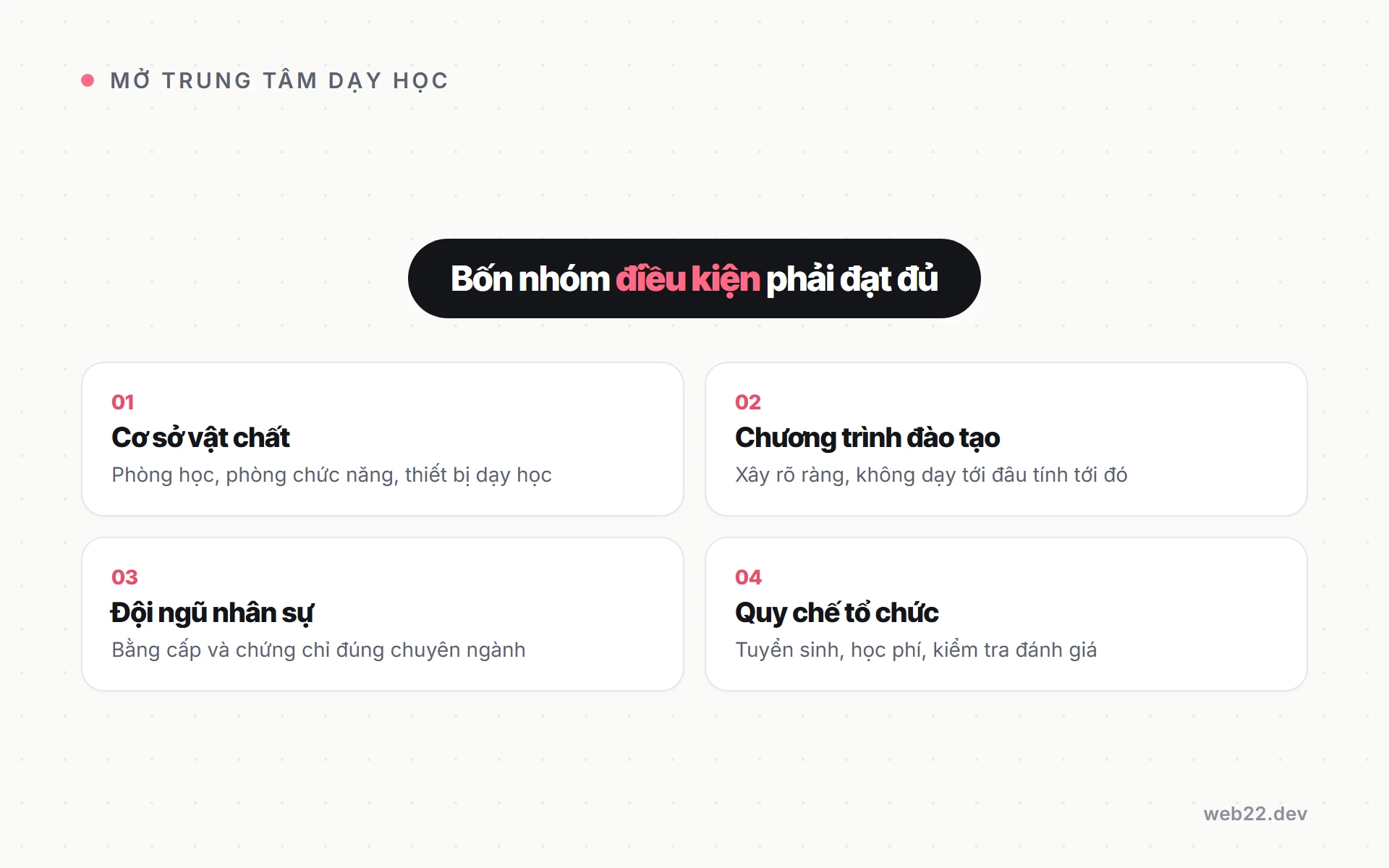 Bốn nhóm điều kiện mở trung tâm dạy học theo Nghị định 125, gồm cơ sở vật chất, chương trình đào tạo, đội ngũ nhân sự, quy chế tổ chức