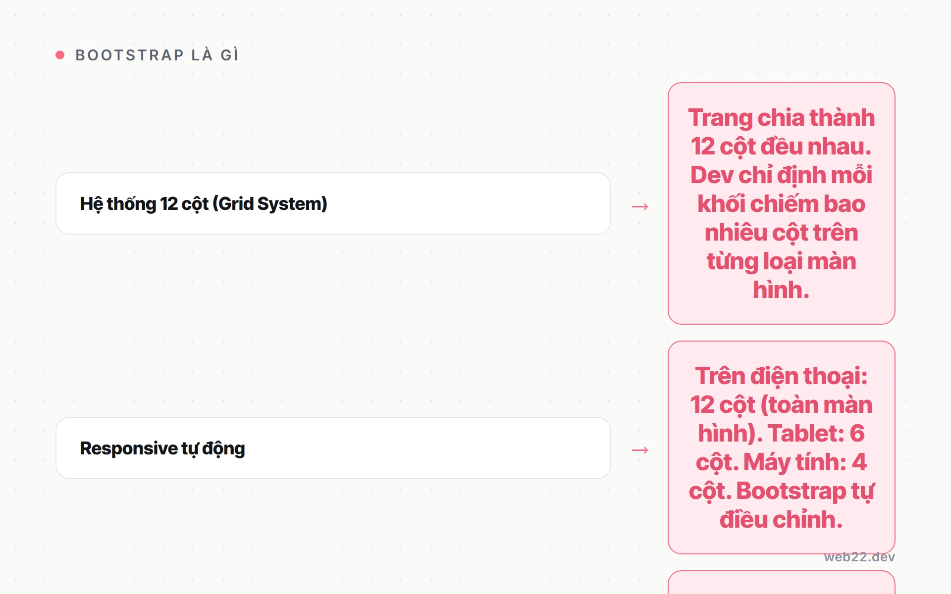 Bootstrap là gì và khi nào web dùng framework CSS này trông giống hàng ngàn trang khác 2 Hệ thống lưới 12 cột của Bootstrap và cách responsive hoạt động trên các thiết bị khác nhau
