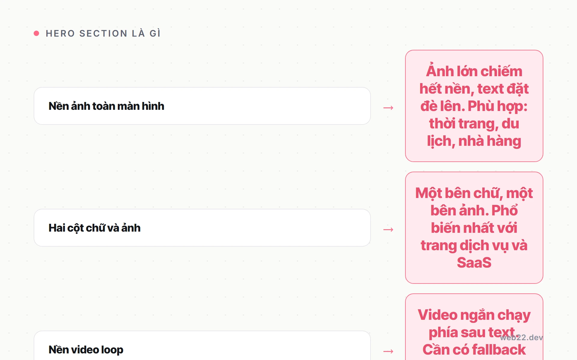 Hero section là gì và làm sao để phần đầu trang giữ chân được người ghé thăm 3 So sánh các kiểu hero section phổ biến