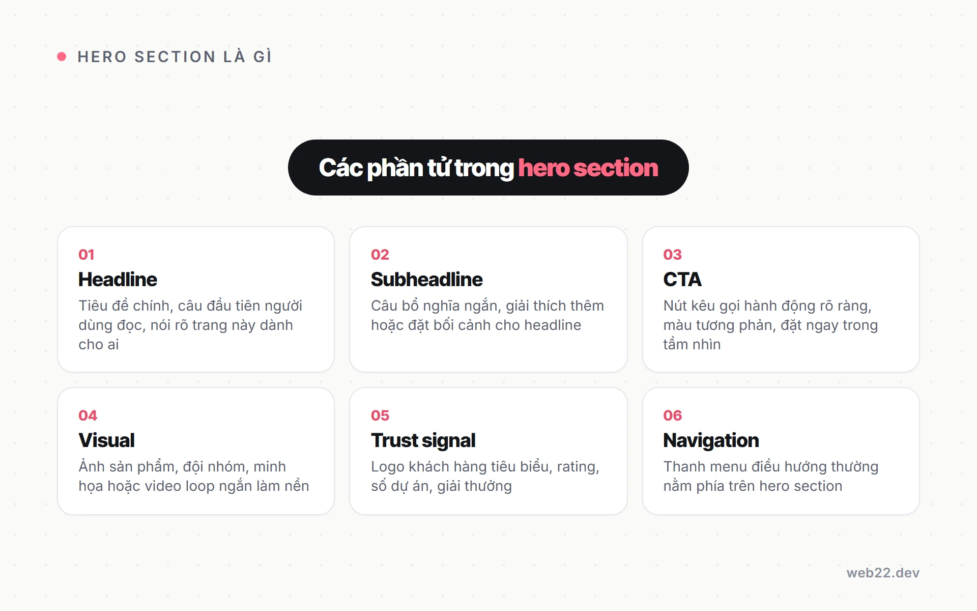 Hero section là gì và làm sao để phần đầu trang giữ chân được người ghé thăm 2 Các phần tử cấu tạo nên một hero section
