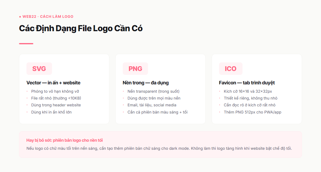 Cách làm logo từ đầu đến xong: quy trình 5 bước rõ ràng 5 Các định dạng file logo cần có: SVG, PNG nền trong, ICO favicon