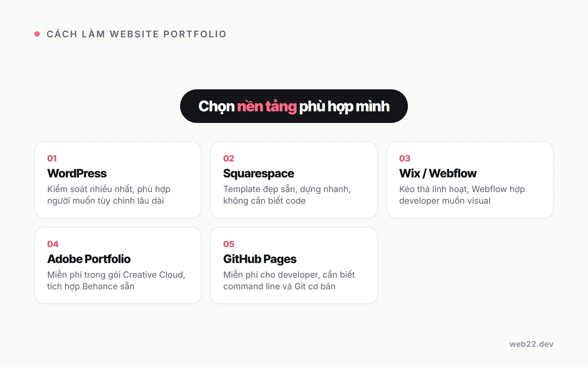 Cách làm website portfolio từng bước và khi nào nên nhờ người làm 3 So sánh các nền tảng tạo portfolio website: WordPress, Squarespace, Wix, Webflow, Adobe Portfolio và GitHub Pages theo mức độ kiểm soát
