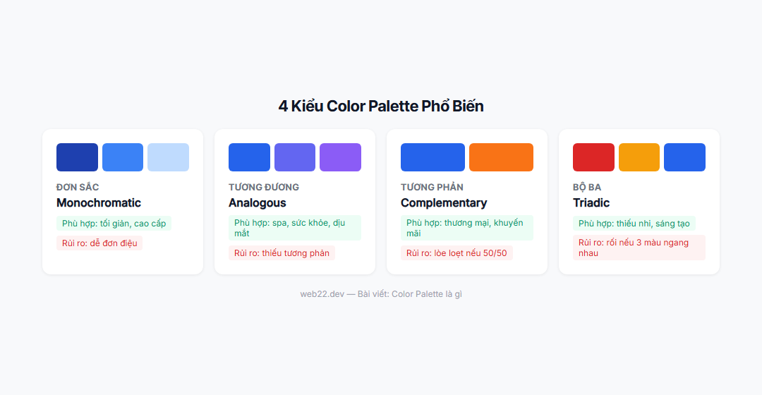 So sánh 4 kiểu color palette: đơn sắc, tương đương, tương phản và bộ ba, kèm ưu nhược điểm và trường hợp phù hợp