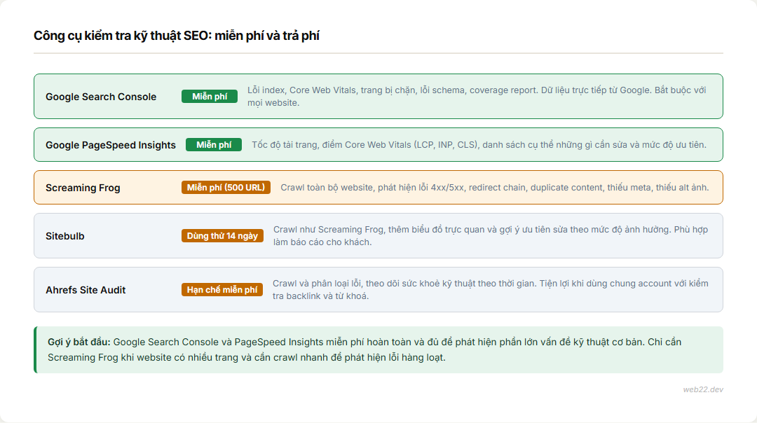 Công cụ SEO chia theo nhóm việc: miễn phí dùng được tới mức nào, cái nào đáng trả tiền 3 Bảng so sánh công cụ kiểm tra kỹ thuật SEO: Search Console, PageSpeed, Screaming Frog, Sitebulb