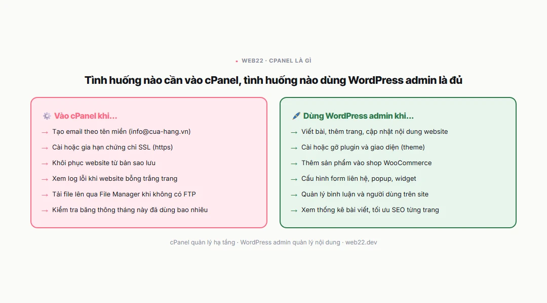 cPanel là gì và chủ web làm được gì trong bảng điều khiển này 4 Những tình huống cần vào cPanel: cài SSL, tạo email theo tên miền, khôi phục sao lưu, xem log lỗi, so với các việc làm từ trang quản trị WordPress