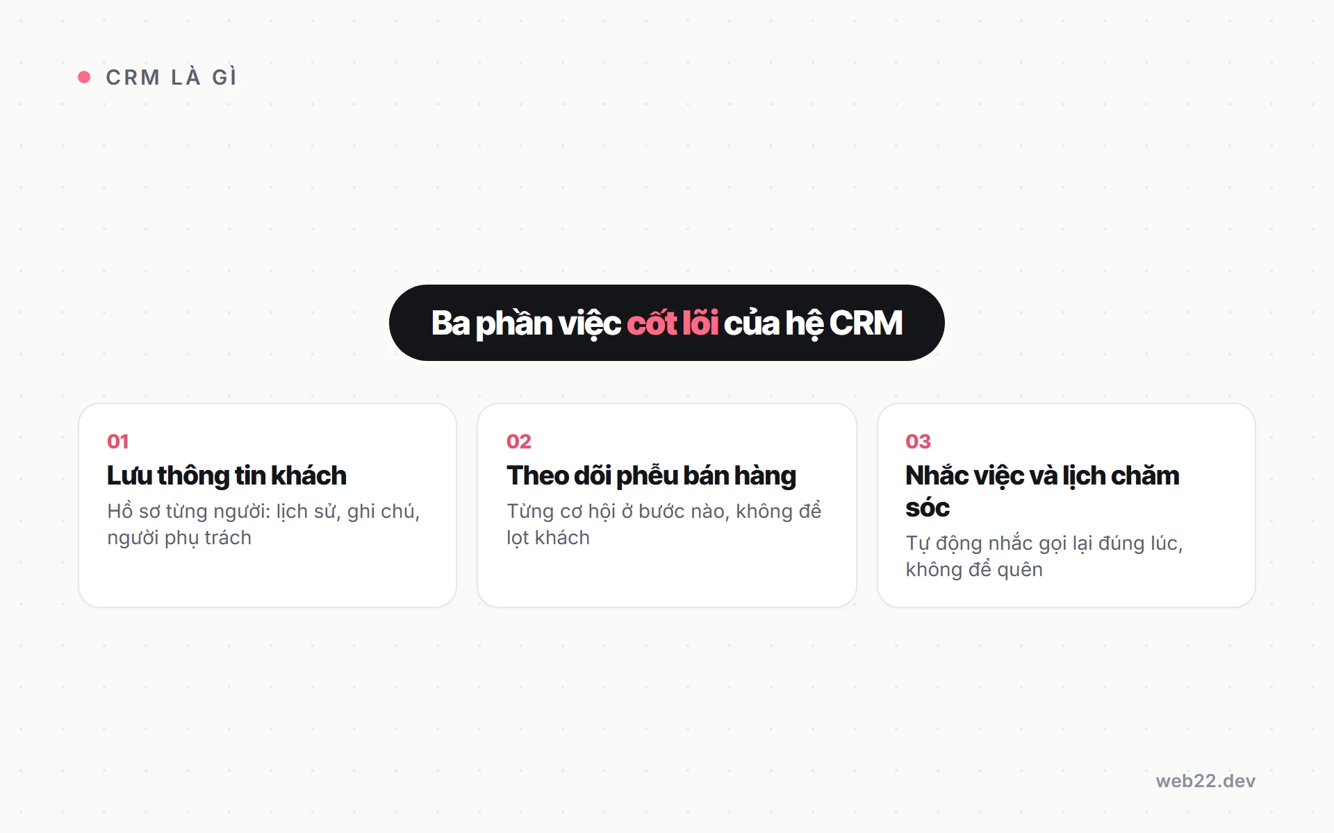 Ba phần việc cốt lõi của hệ CRM: lưu thông tin khách, theo dõi phễu bán hàng và nhắc lịch chăm sóc